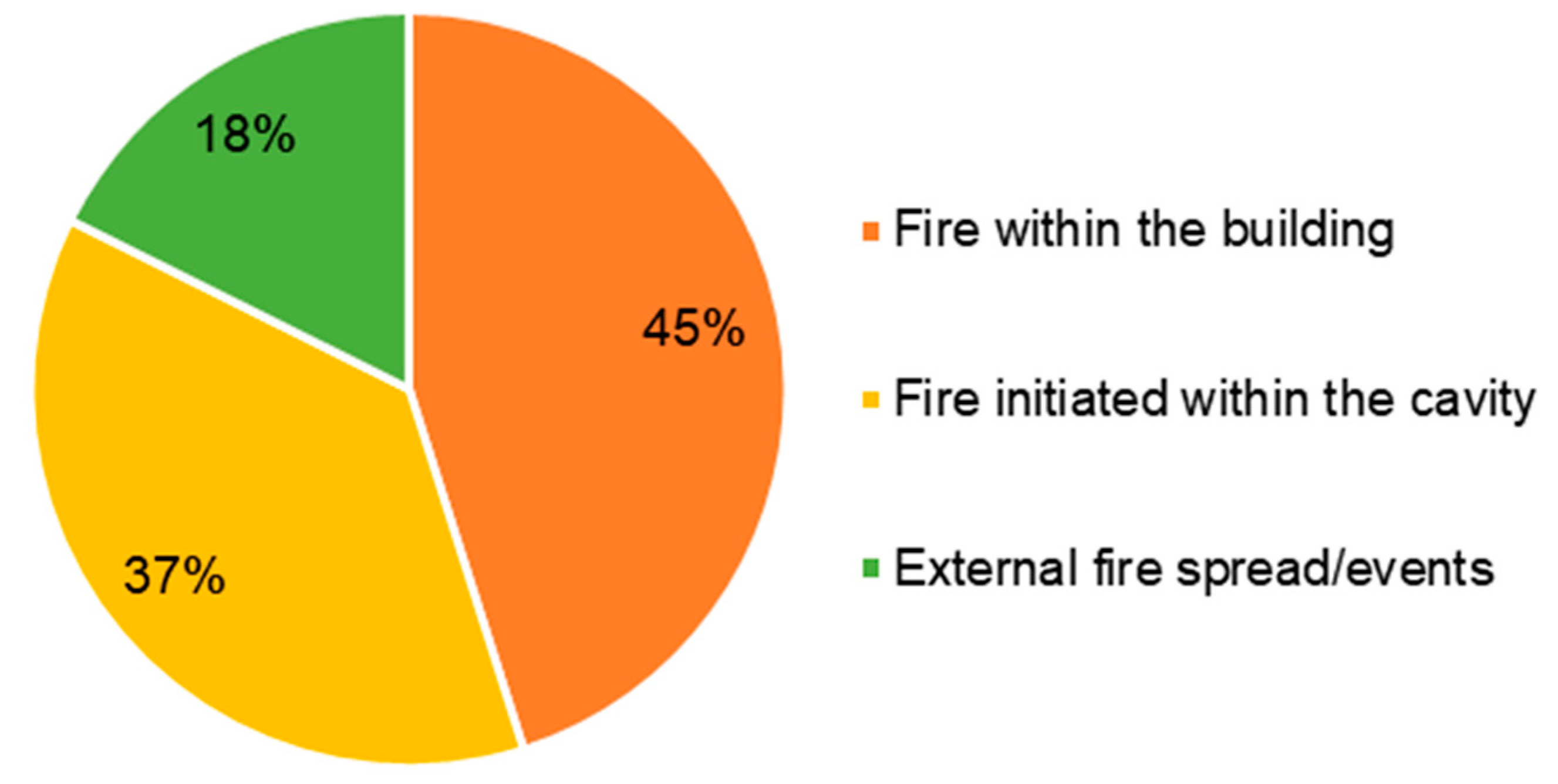 Fire 07 00012 g004 Fire 07 00012 g004