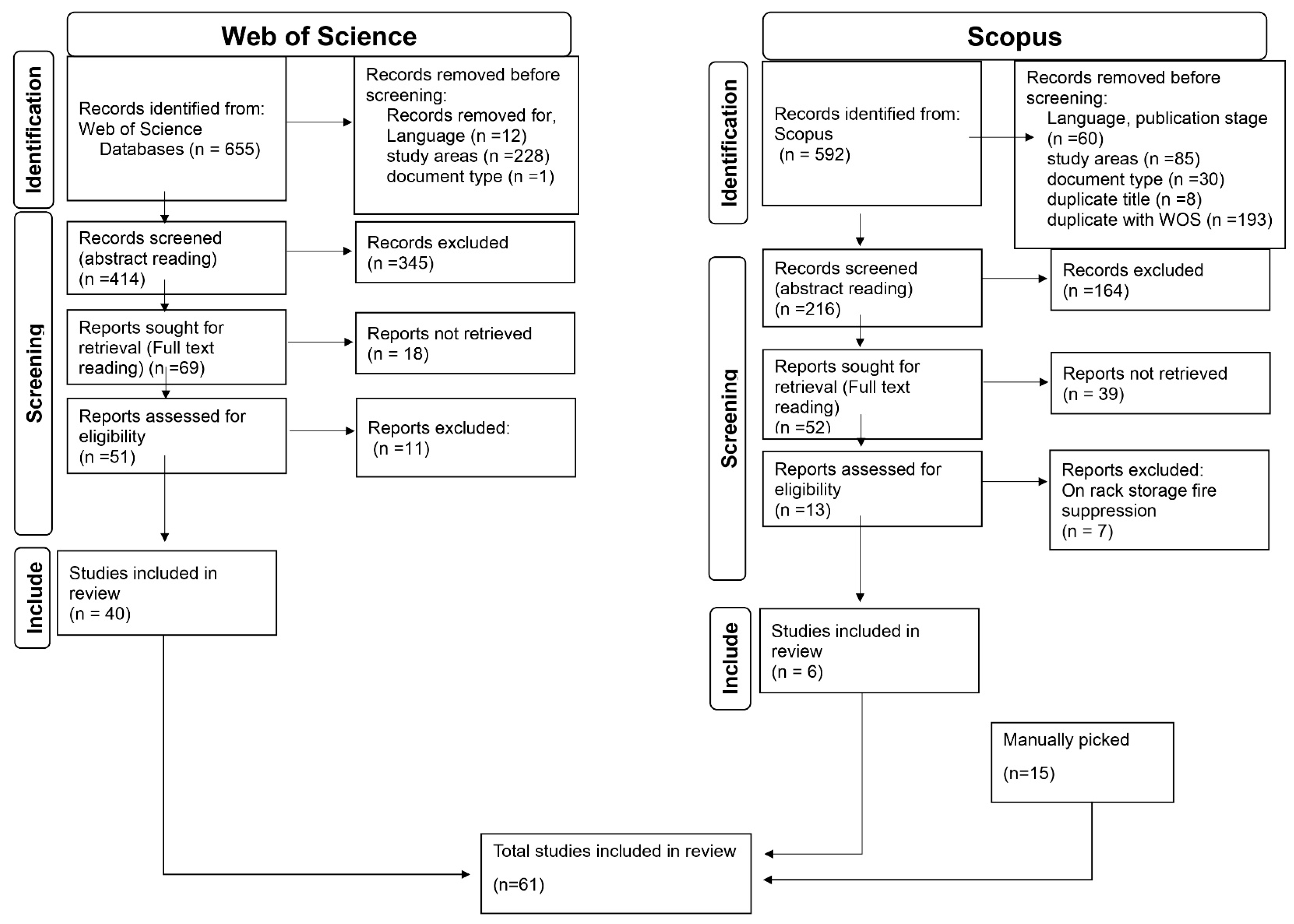 Fire 07 00012 g0a1 Fire 07 00012 g0a1