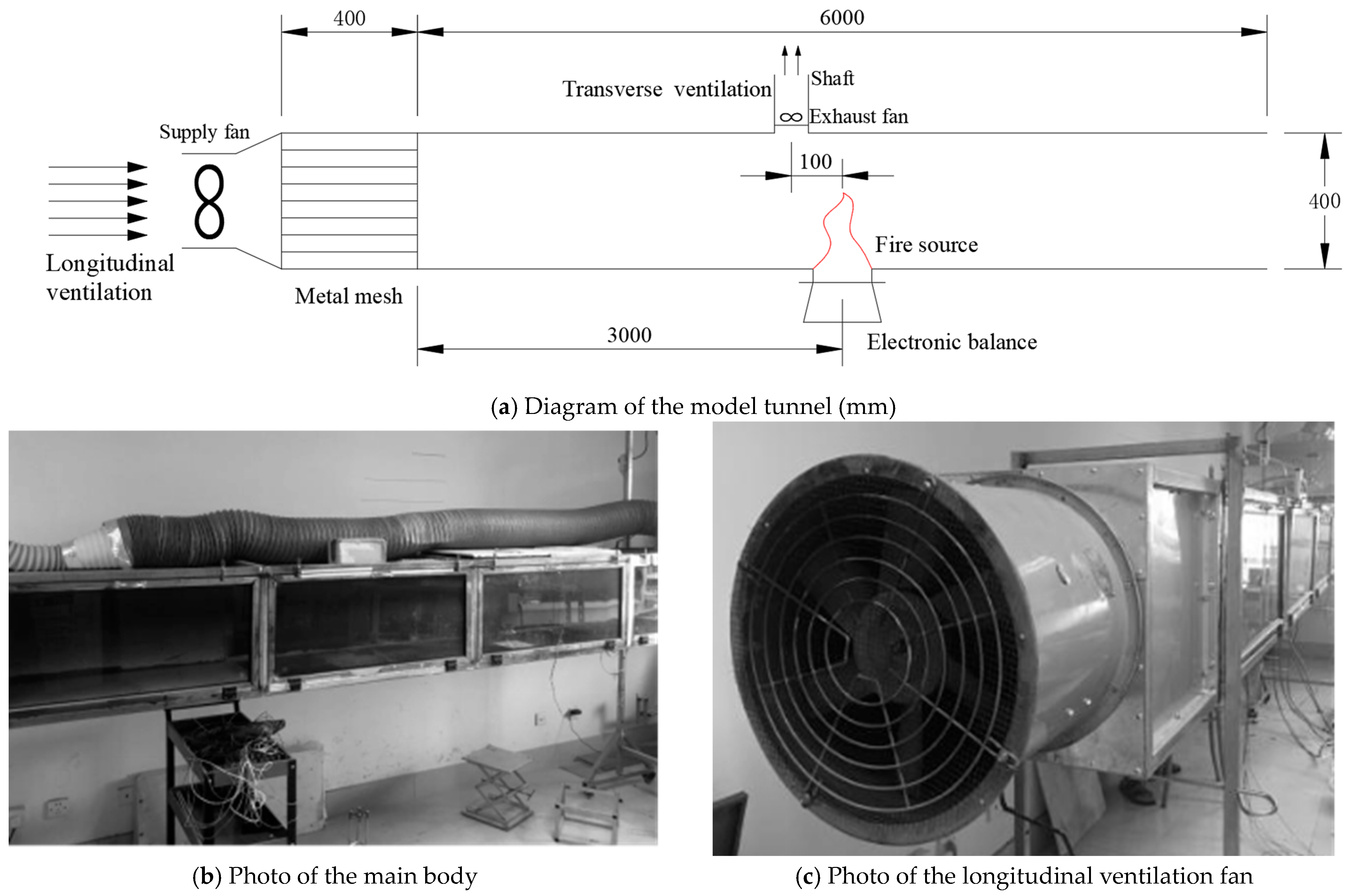 Effect of Semi-Transverse Ventilation Velocity on Combustion