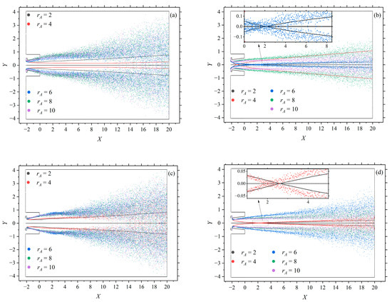 Numerical Study of the Effect of Primary Nozzle Geometry on Supersonic ...