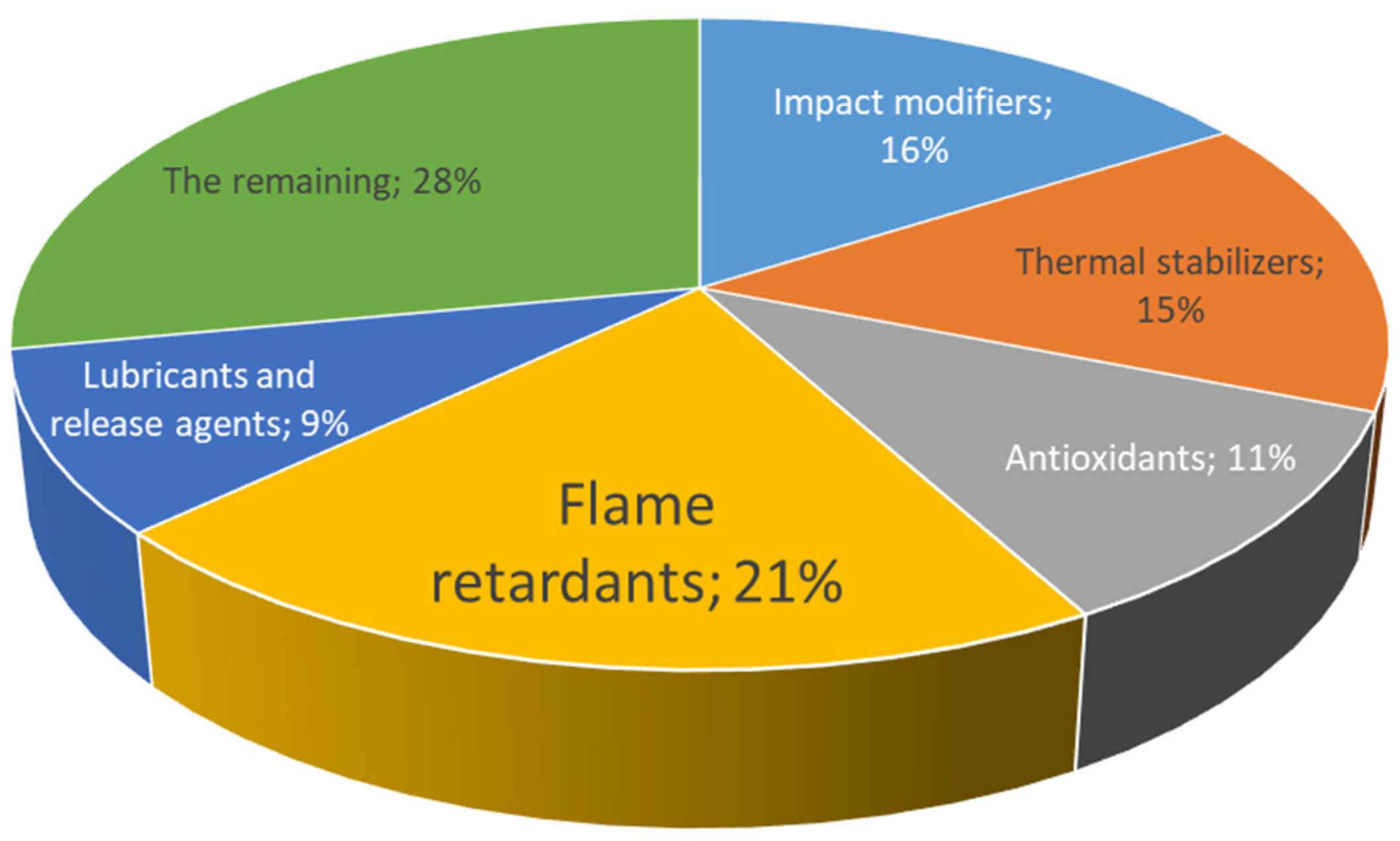 Fire Free FullText Flame Retardant Additives Used for Polyurea