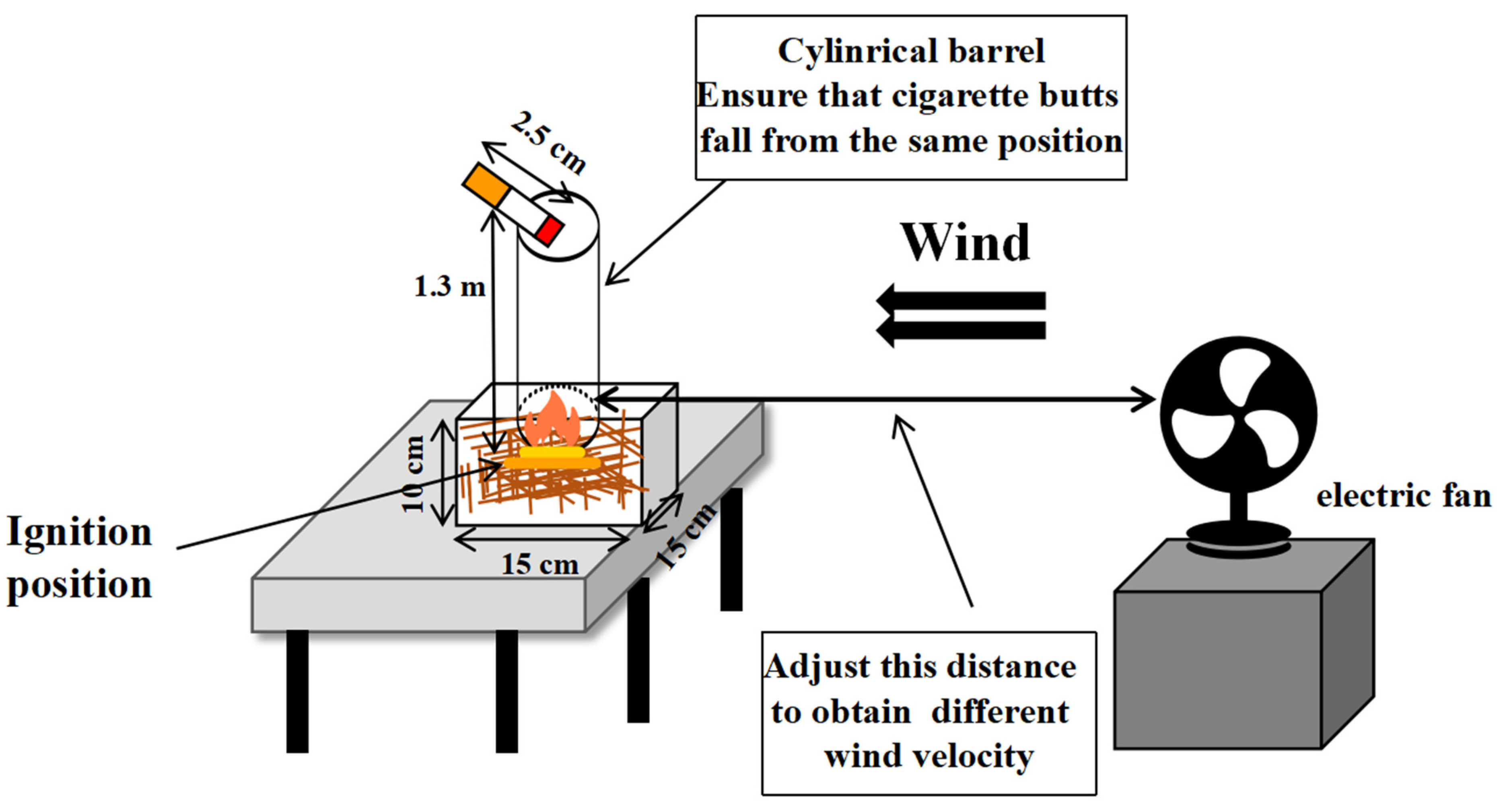Fire 07 00065 g001 Fire 07 00065 g001