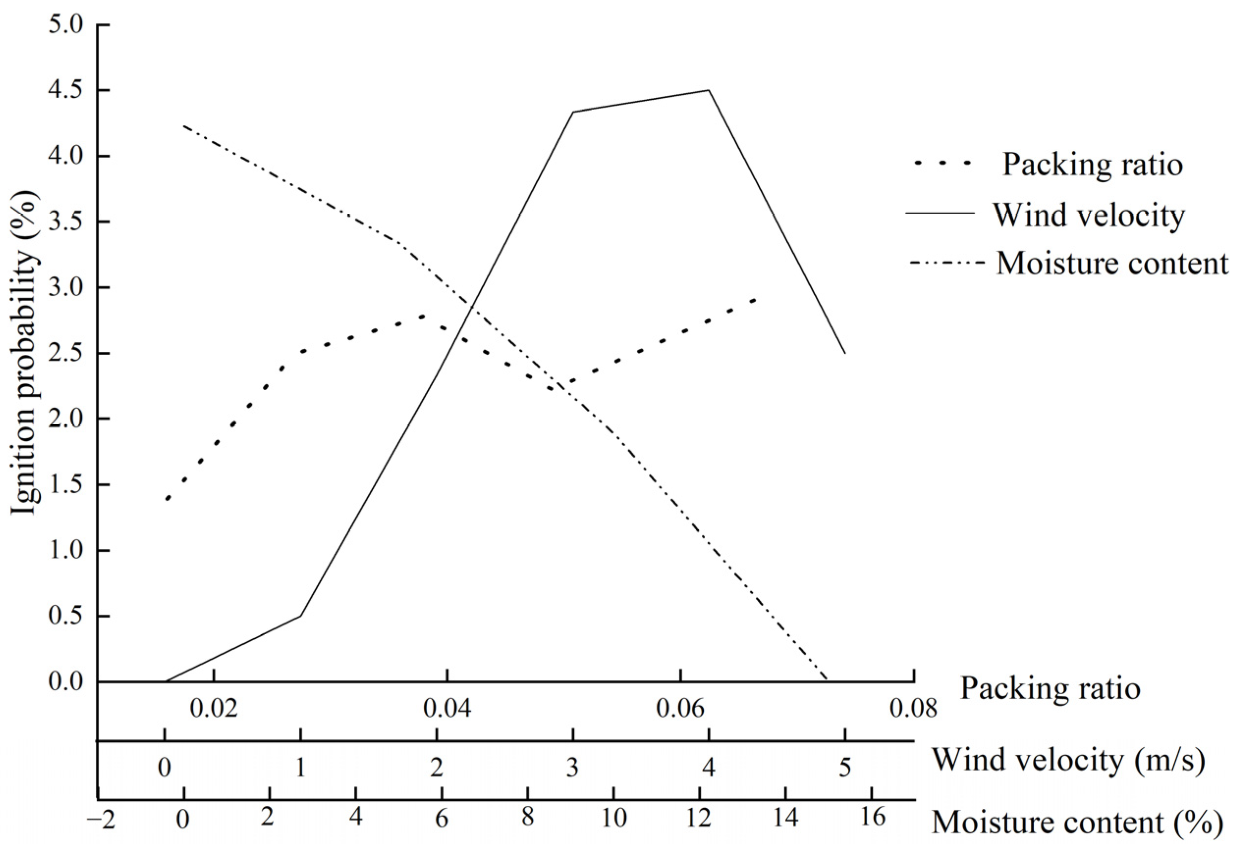 Fire 07 00065 g002 Fire 07 00065 g002