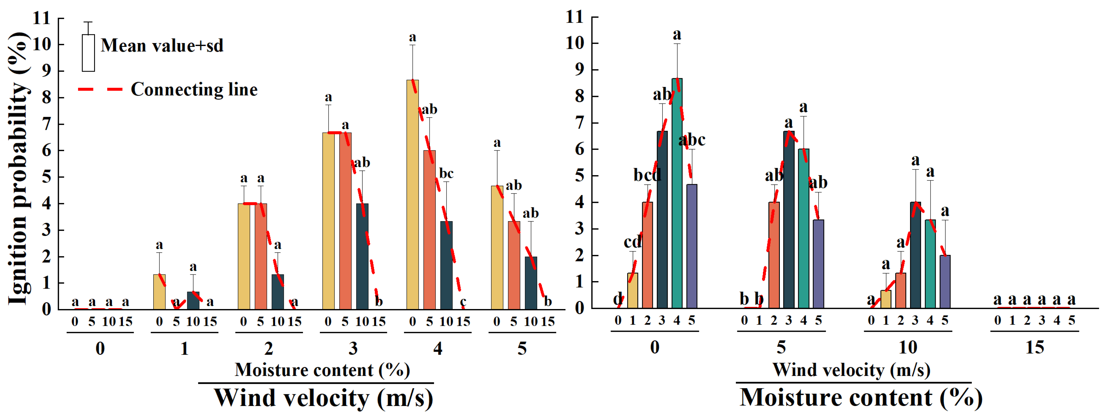 Fire 07 00065 g003 Fire 07 00065 g003