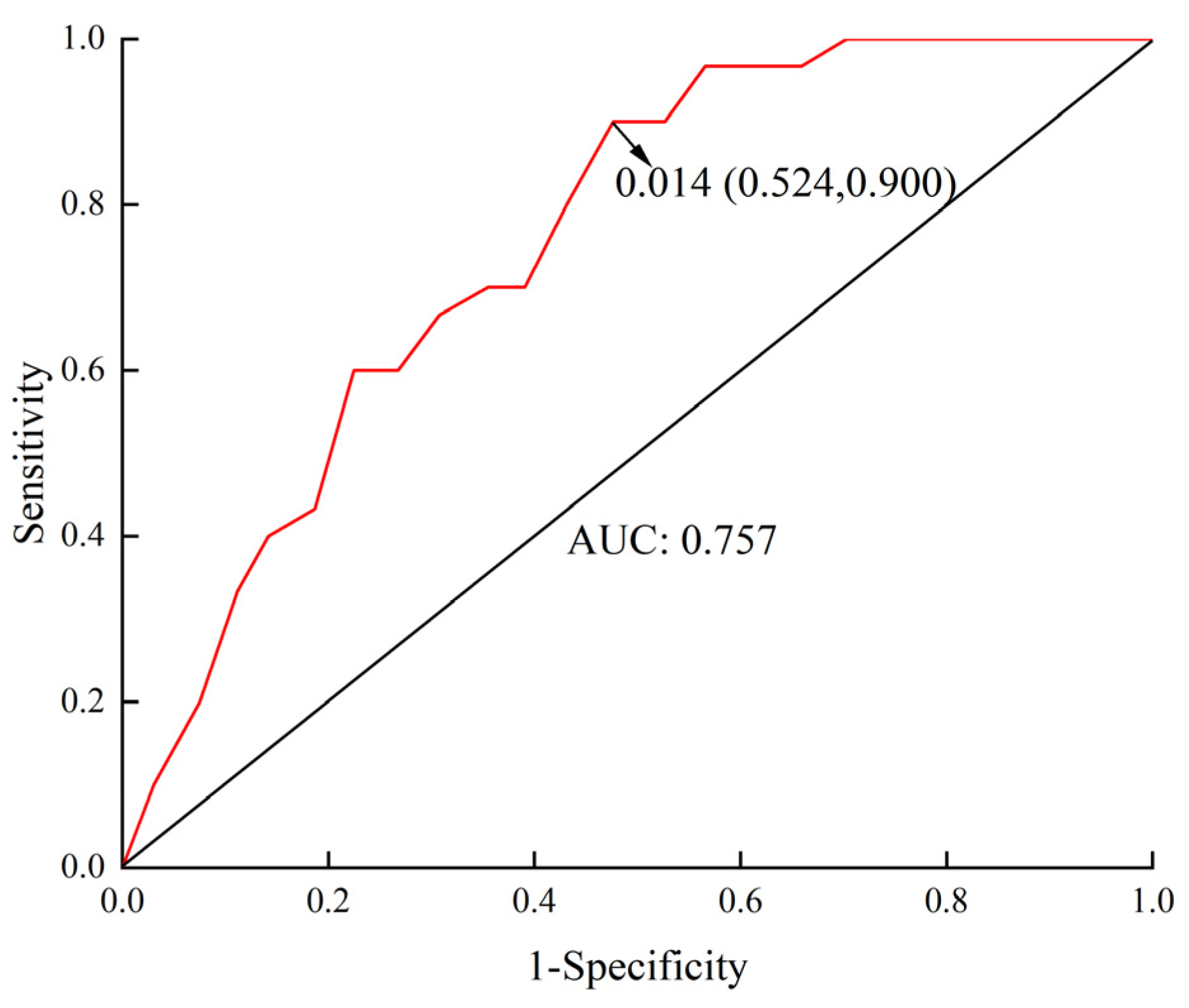 Fire 07 00065 g004 Fire 07 00065 g004