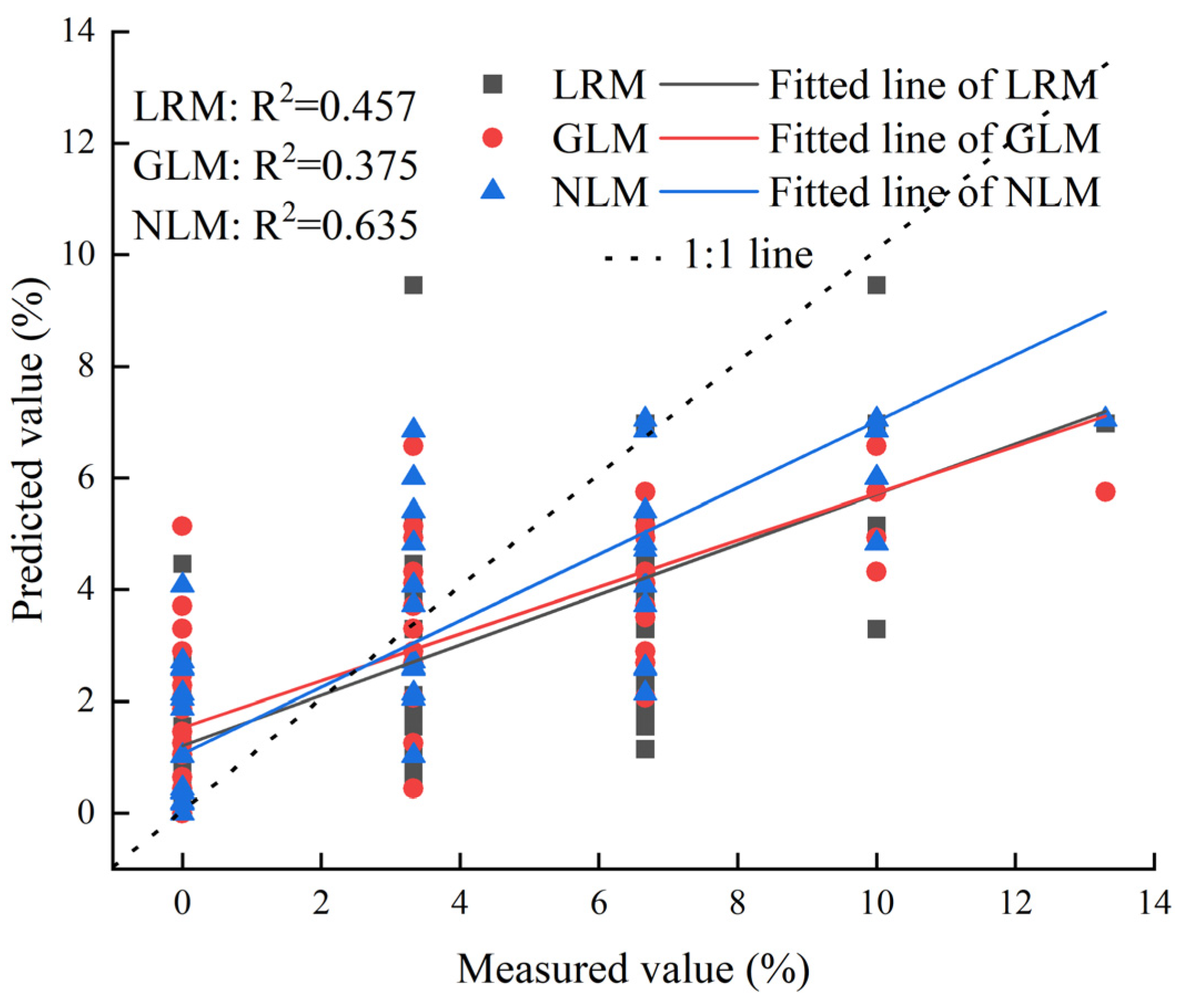 Fire 07 00065 g005 Fire 07 00065 g005