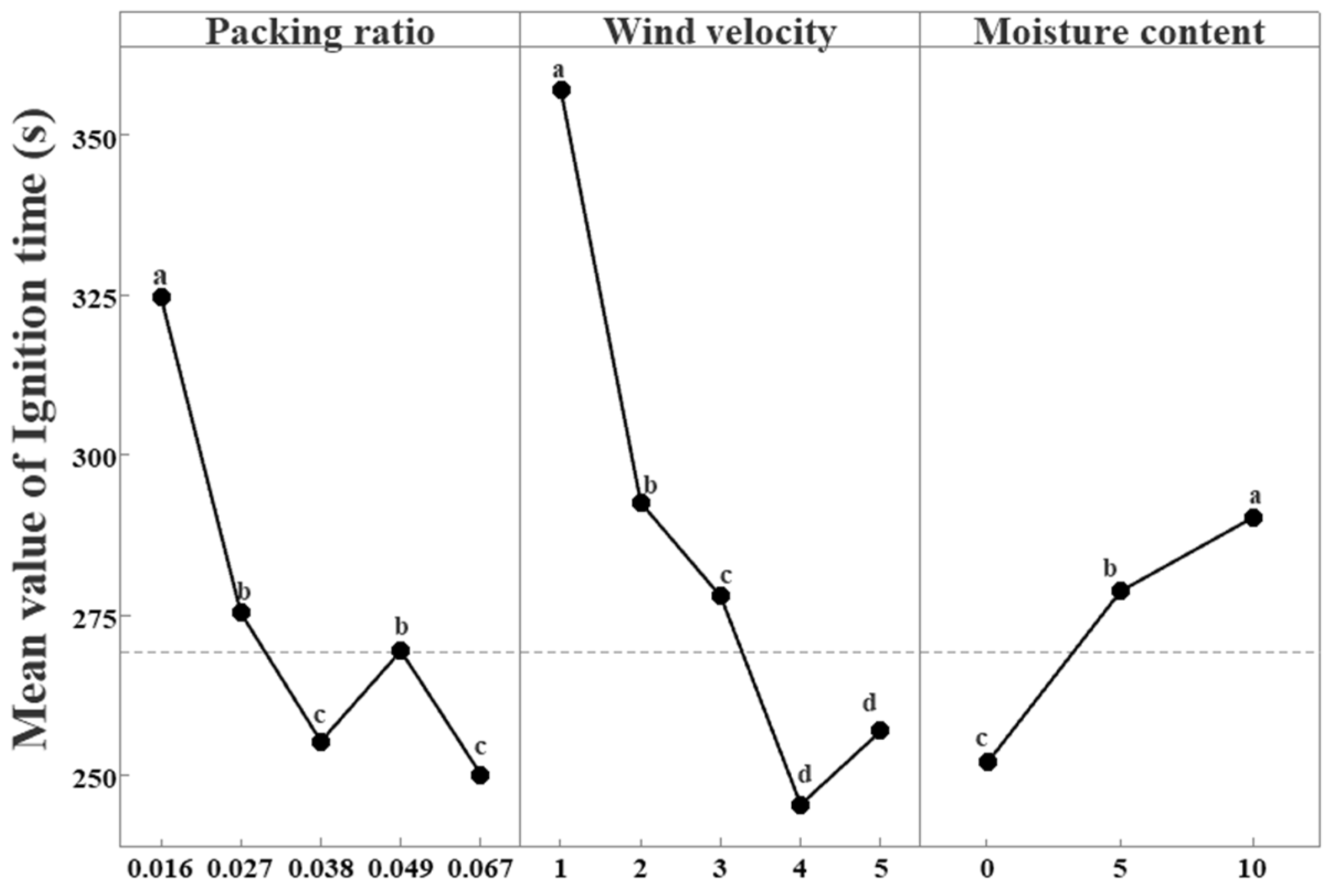 Fire 07 00065 g006 Fire 07 00065 g006