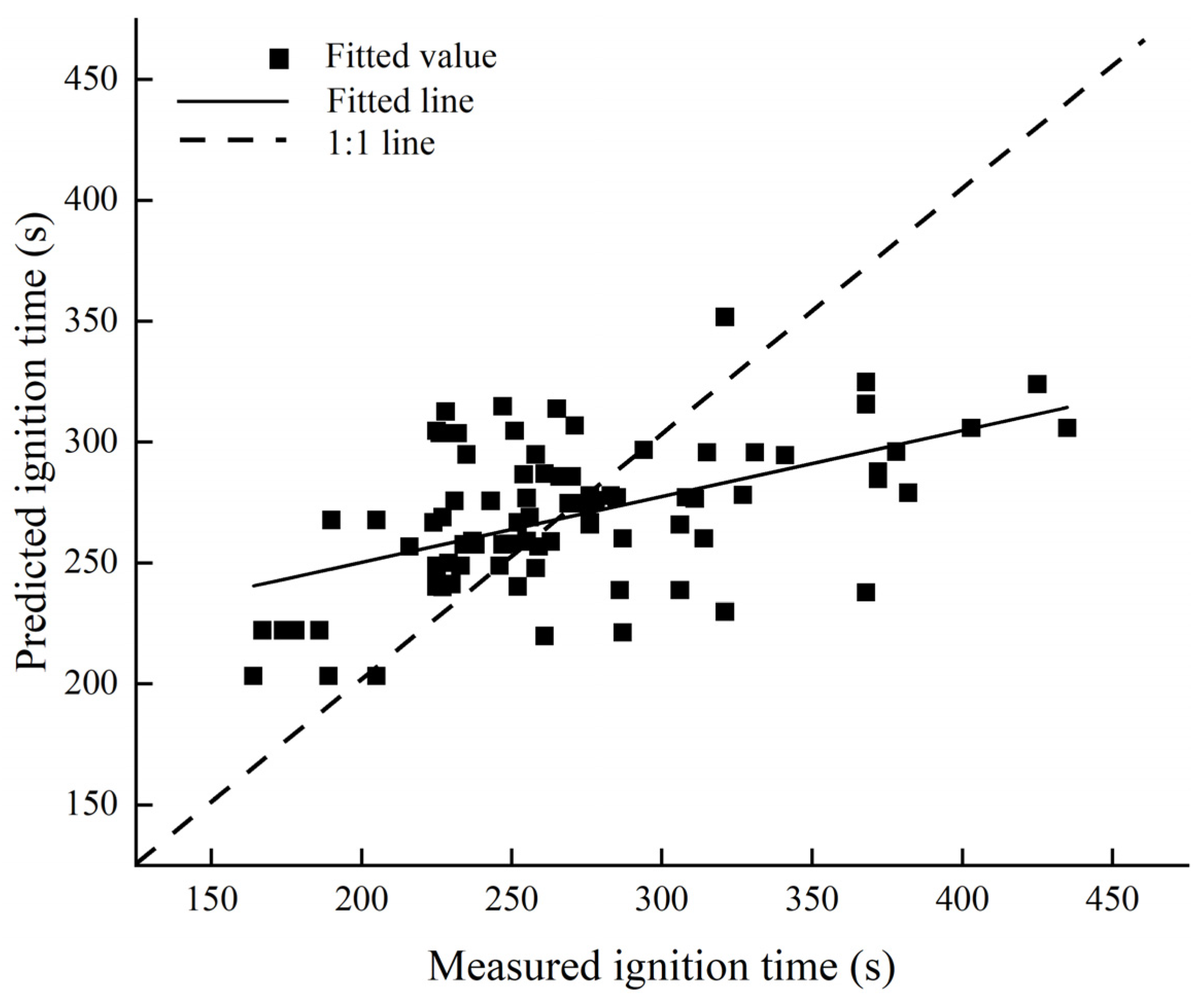 Fire 07 00065 g007 Fire 07 00065 g007