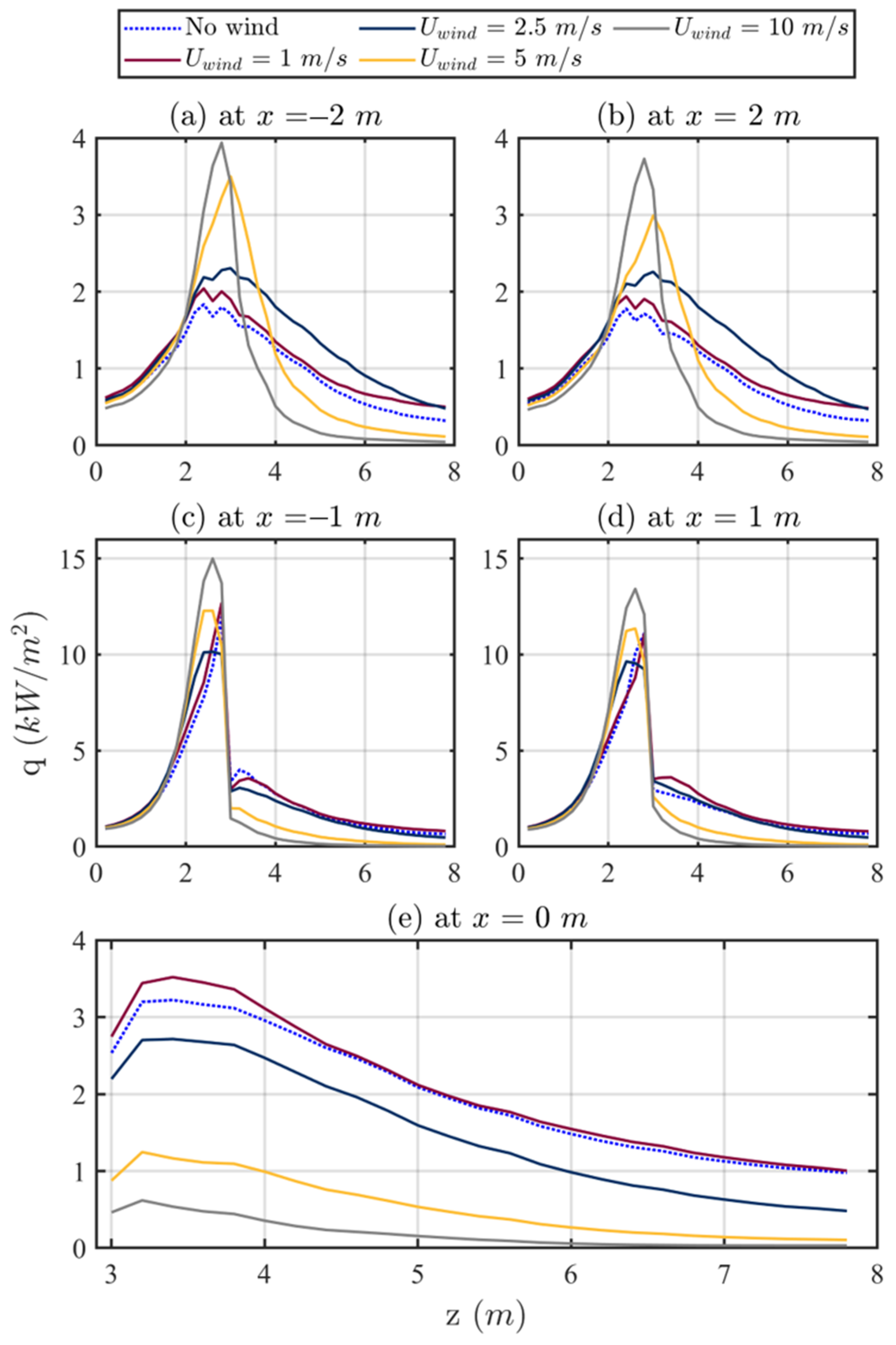 Fire 07 00066 g007 Fire 07 00066 g007