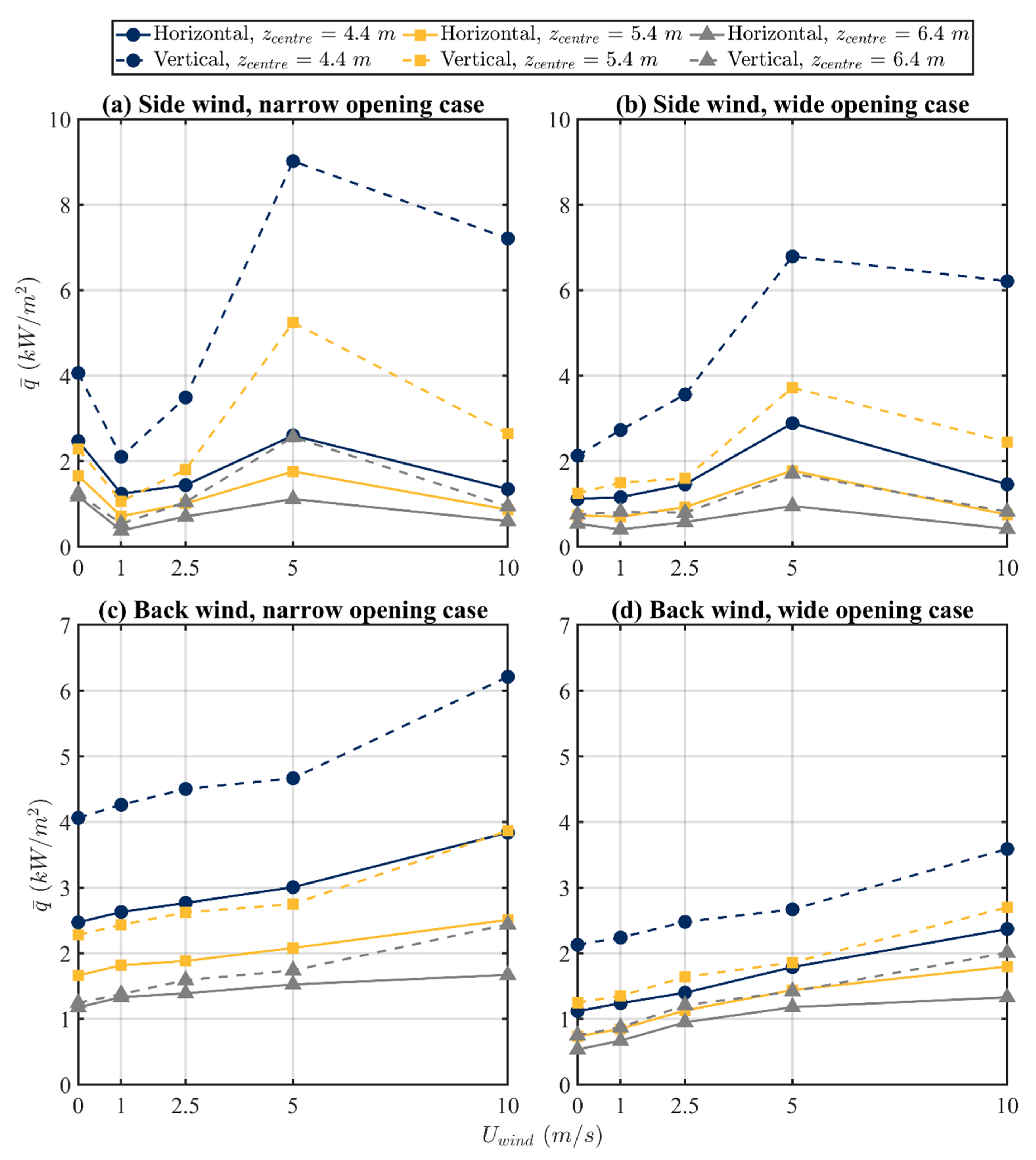Fire 07 00066 g018 Fire 07 00066 g018