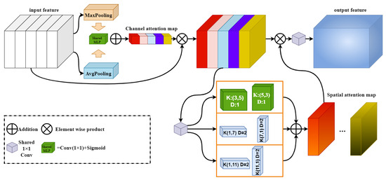 FFYOLO: A Lightweight Forest Fire Detection Model Based on YOLOv8