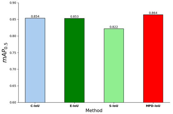 Fire | Free Full-Text | FFYOLO: A Lightweight Forest Fire Detection ...