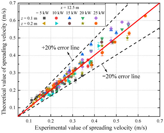 Experimental and Theoretical Investigation of Longitudinal Experimental and Theoretical Investigation of Longitudinal
