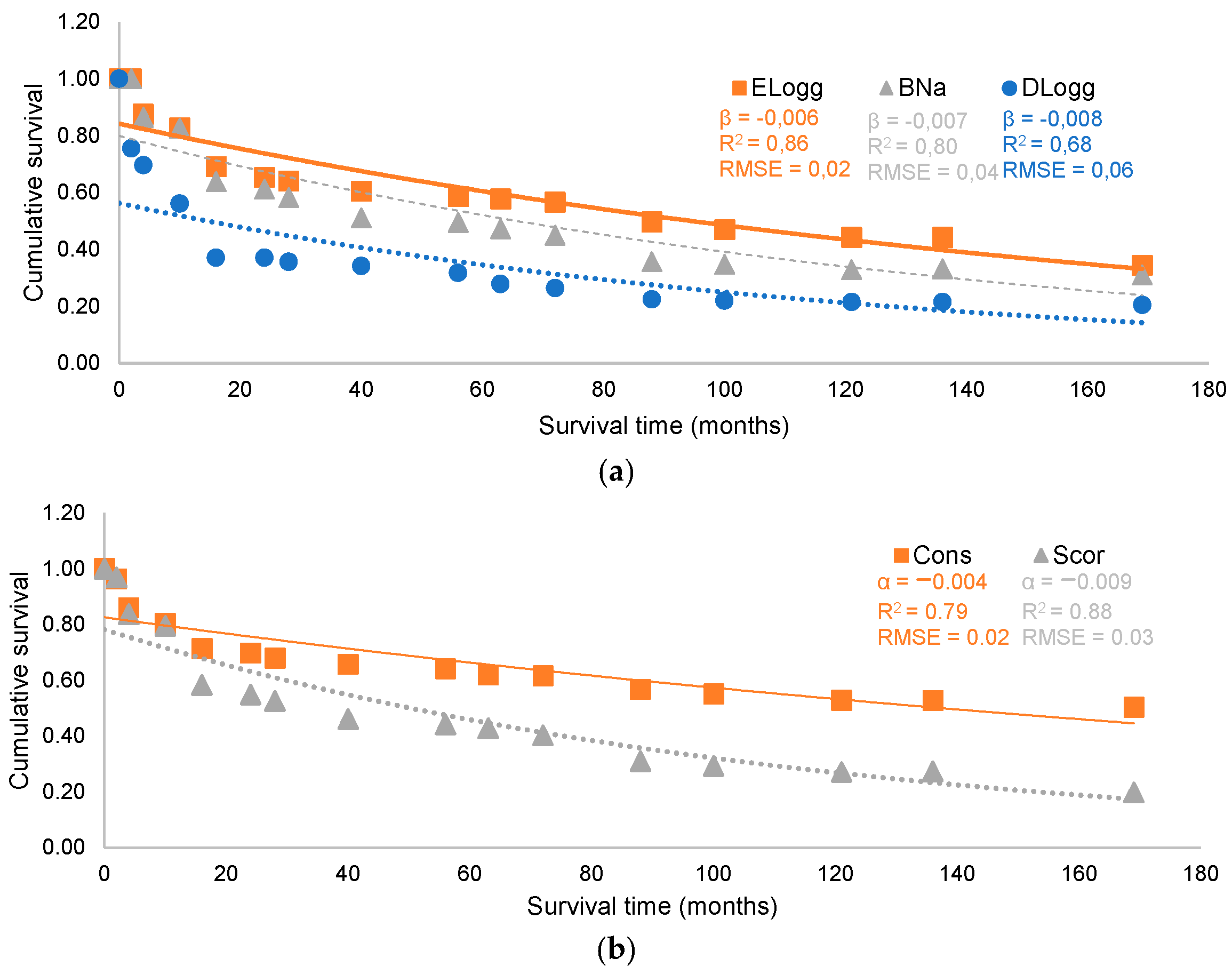 Fire 07 00125 g003a Fire 07 00125 g003a
