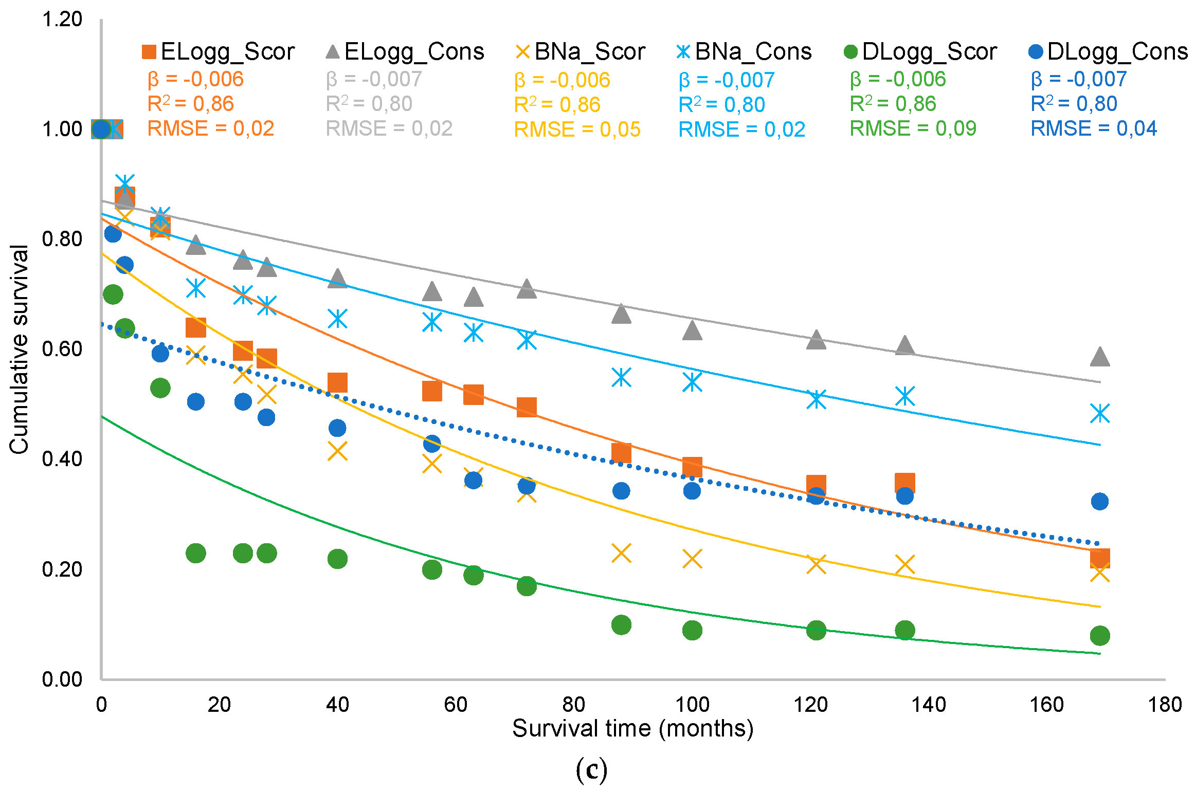 Fire 07 00125 g003b Fire 07 00125 g003b