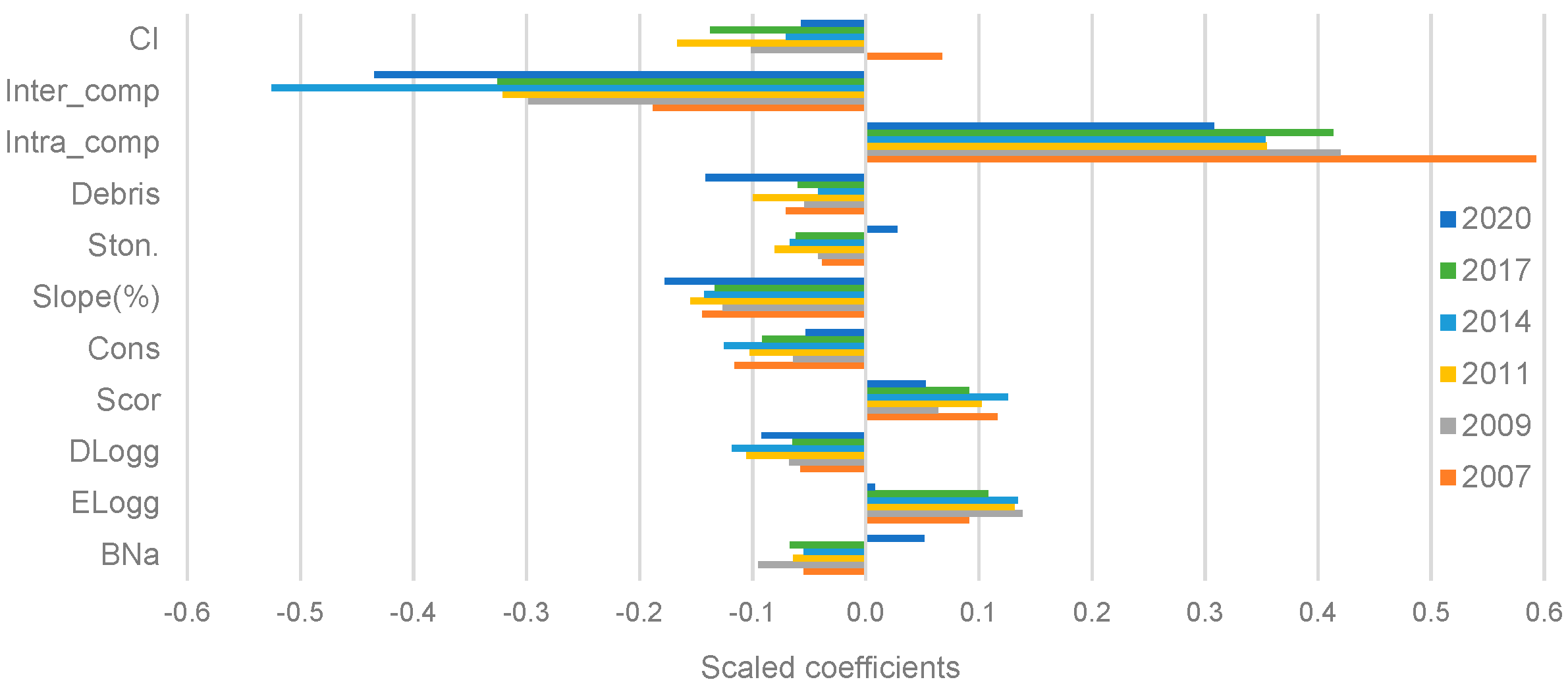 Fire 07 00125 g004 Fire 07 00125 g004