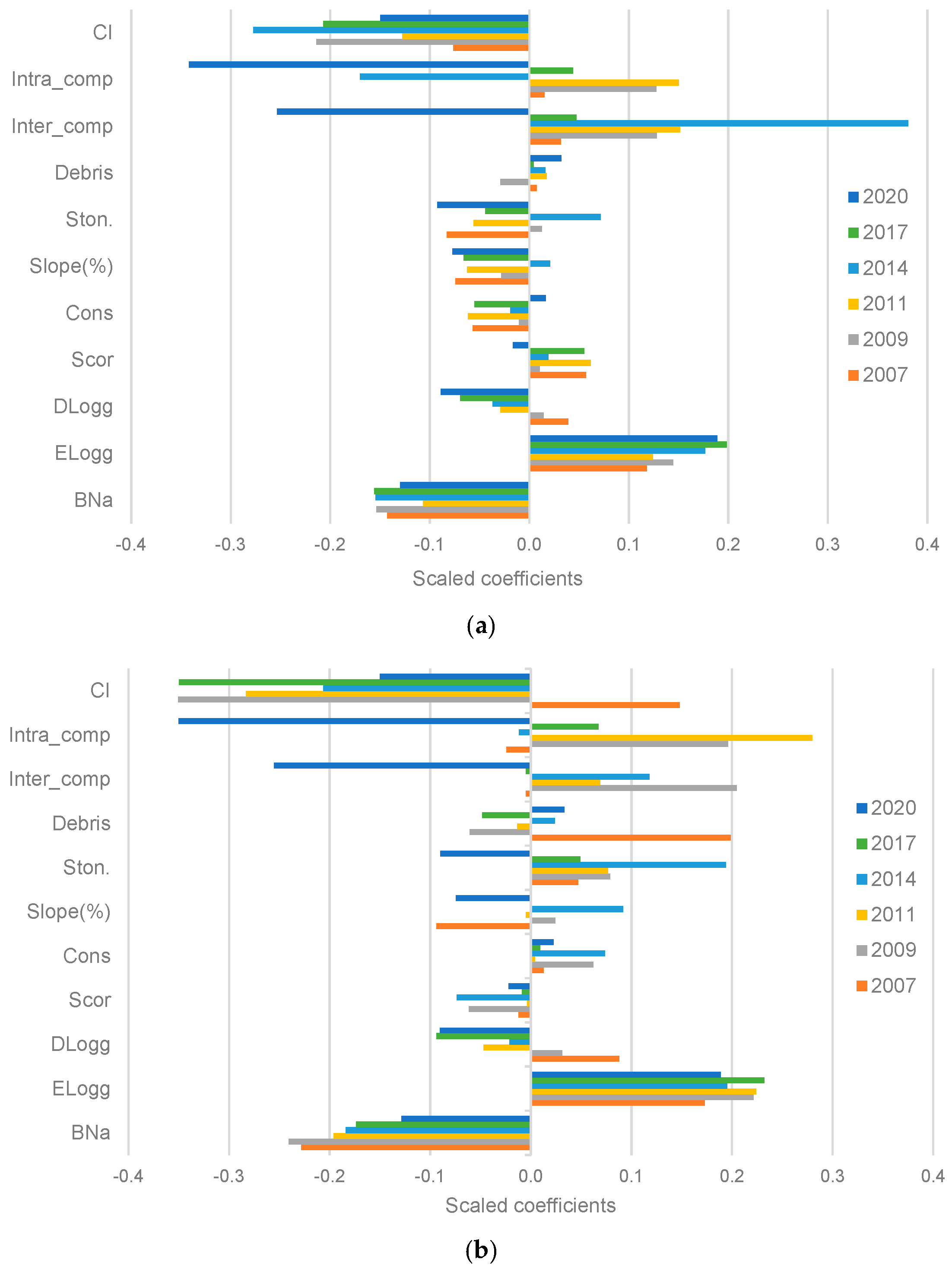 Fire 07 00125 g005 Fire 07 00125 g005