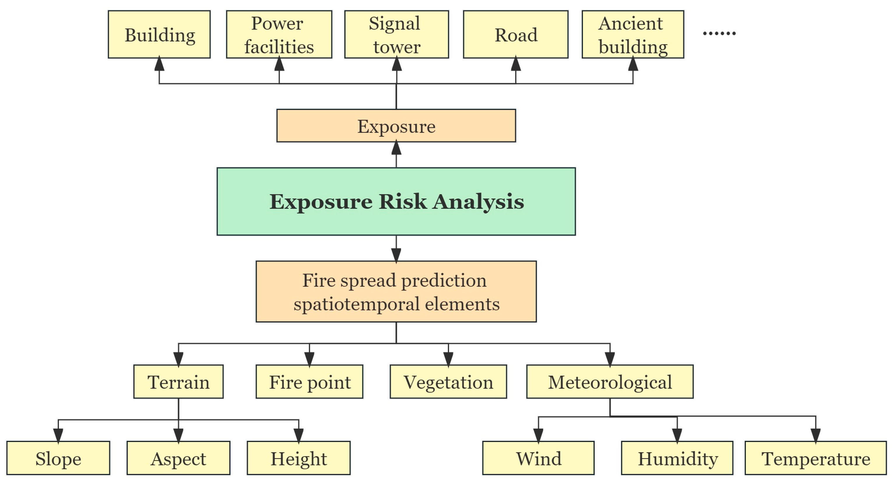 Fire 07 00131 g001 Fire 07 00131 g001