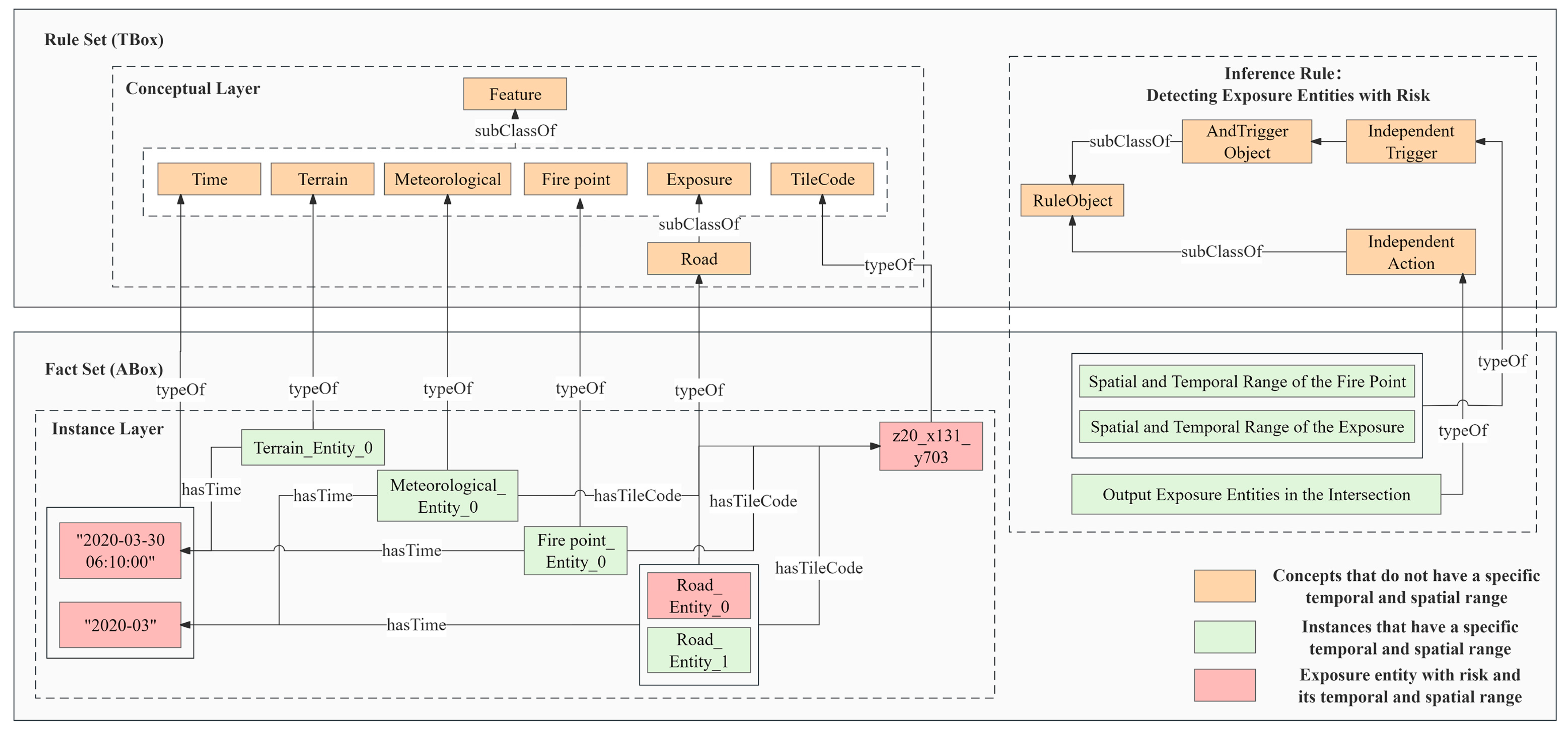 Fire 07 00131 g003 Fire 07 00131 g003