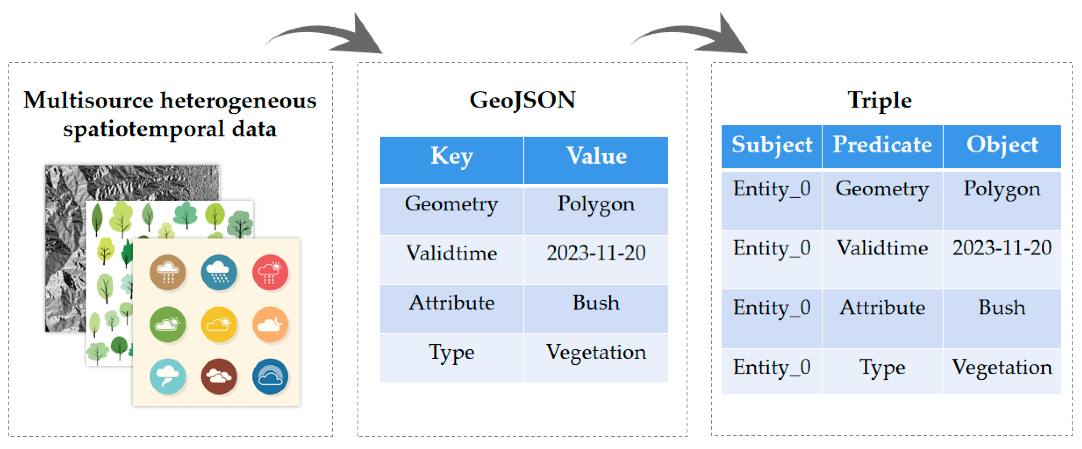 Fire 07 00131 g005 Fire 07 00131 g005