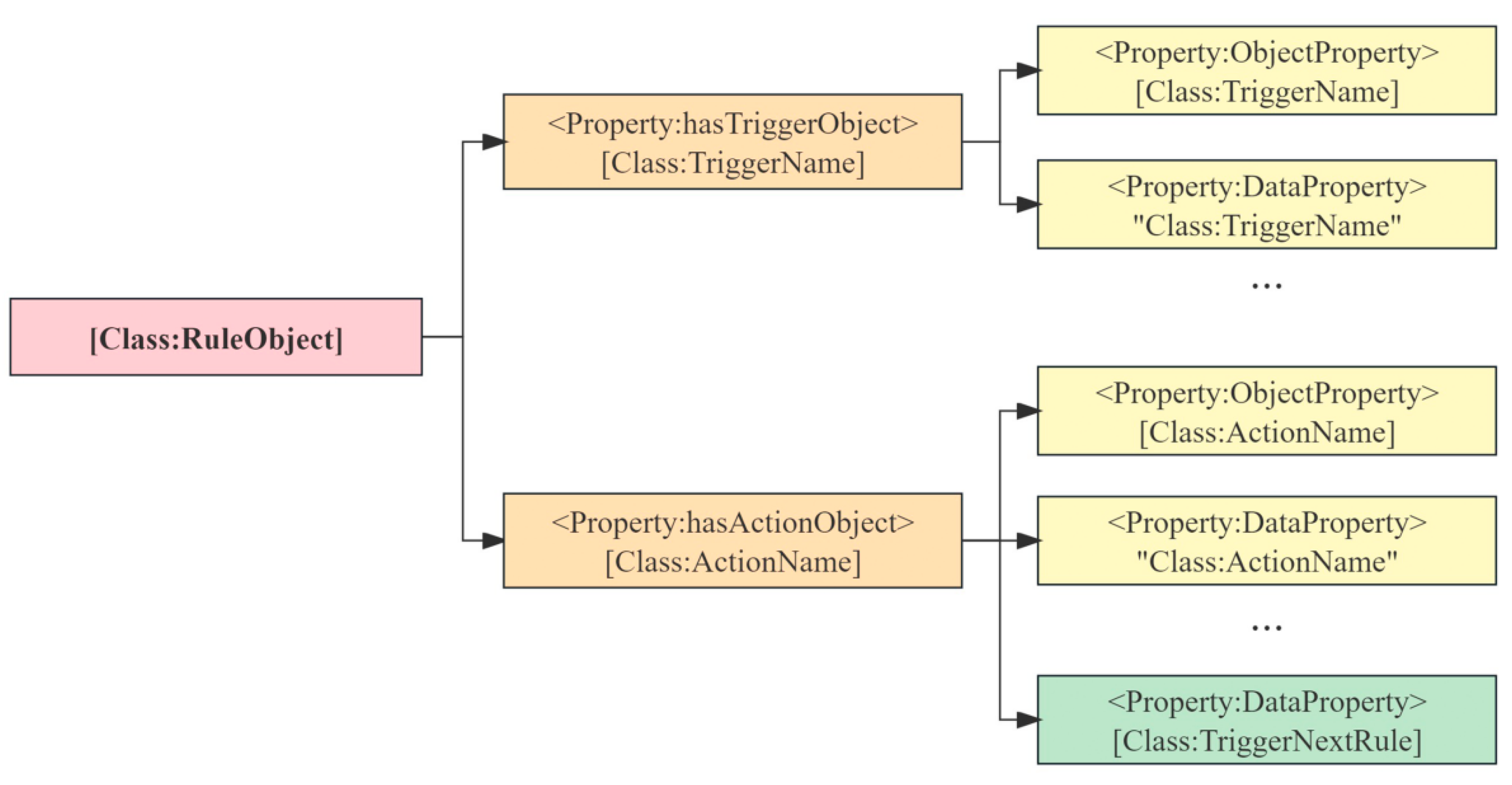 Fire 07 00131 g007 Fire 07 00131 g007