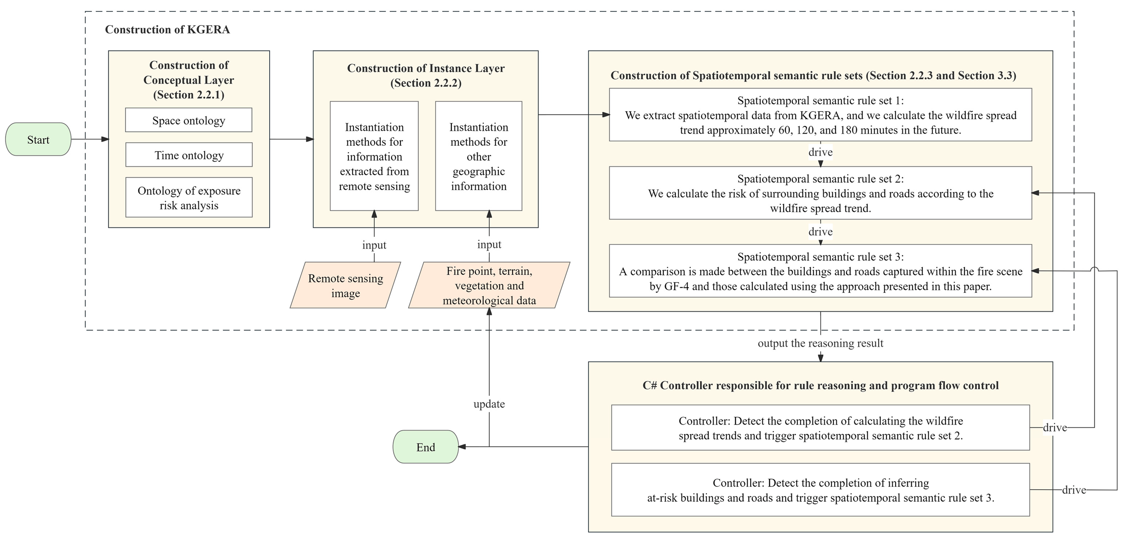 Fire 07 00131 g008 Fire 07 00131 g008
