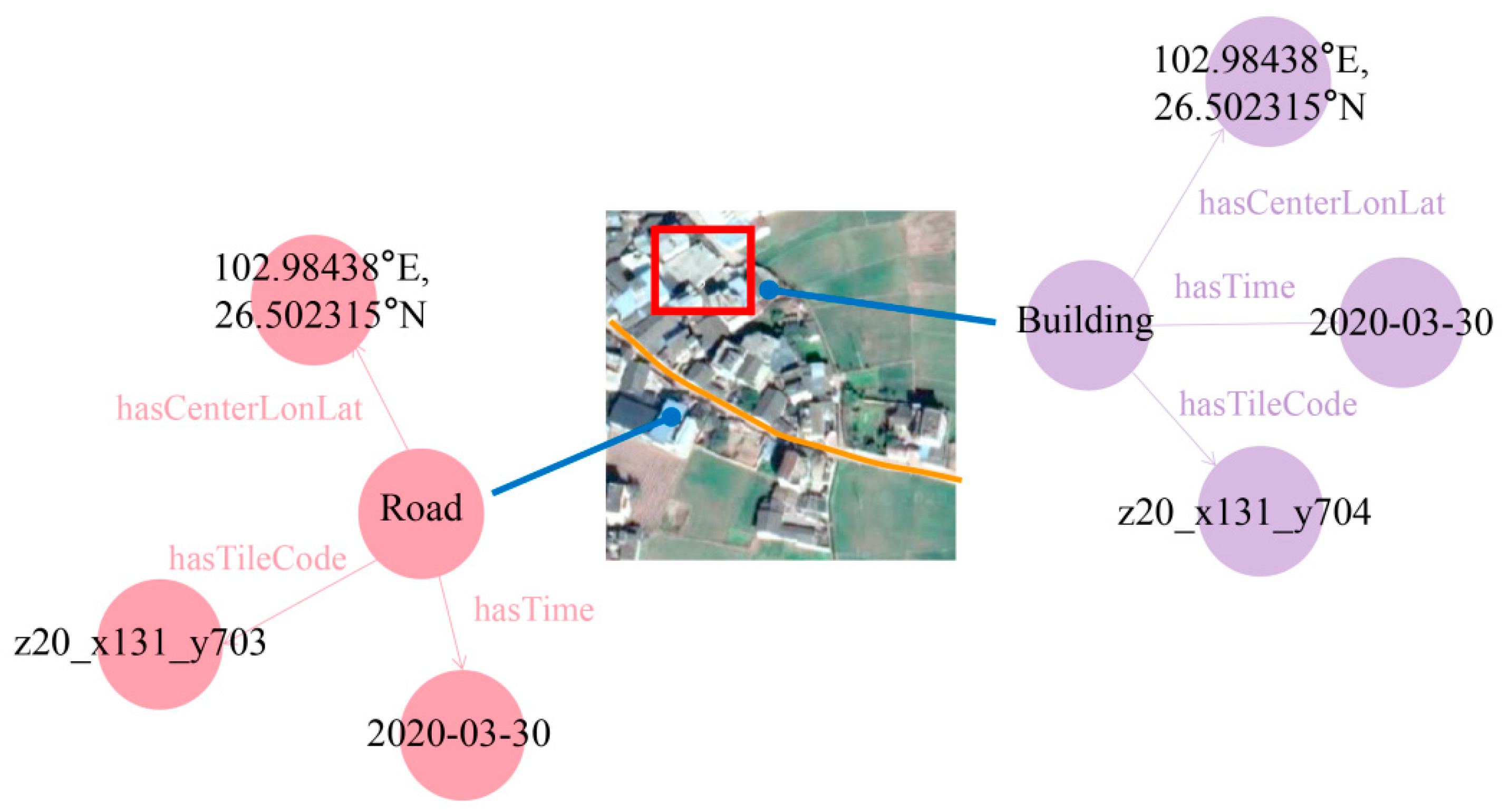 Fire 07 00131 g010 Fire 07 00131 g010