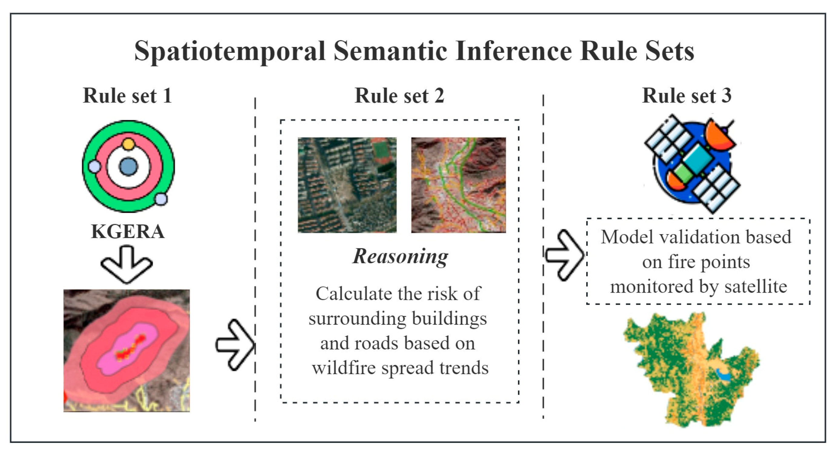 Fire 07 00131 g011 Fire 07 00131 g011