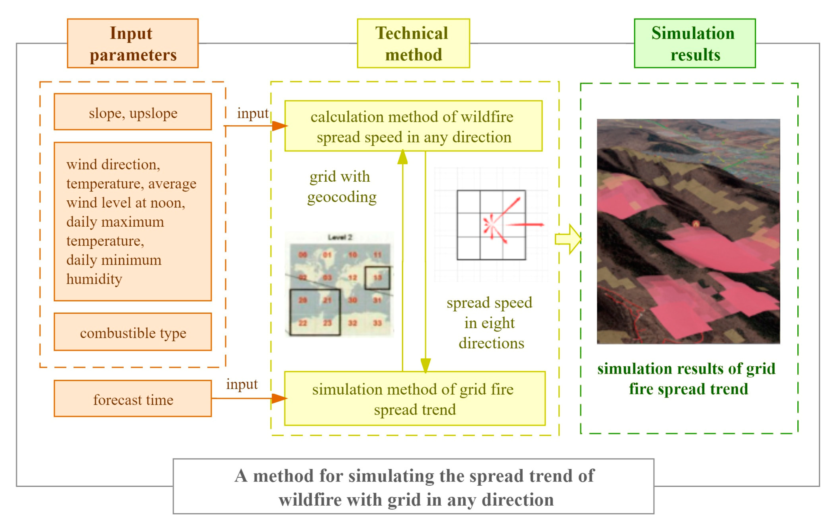 Fire 07 00131 g013 Fire 07 00131 g013