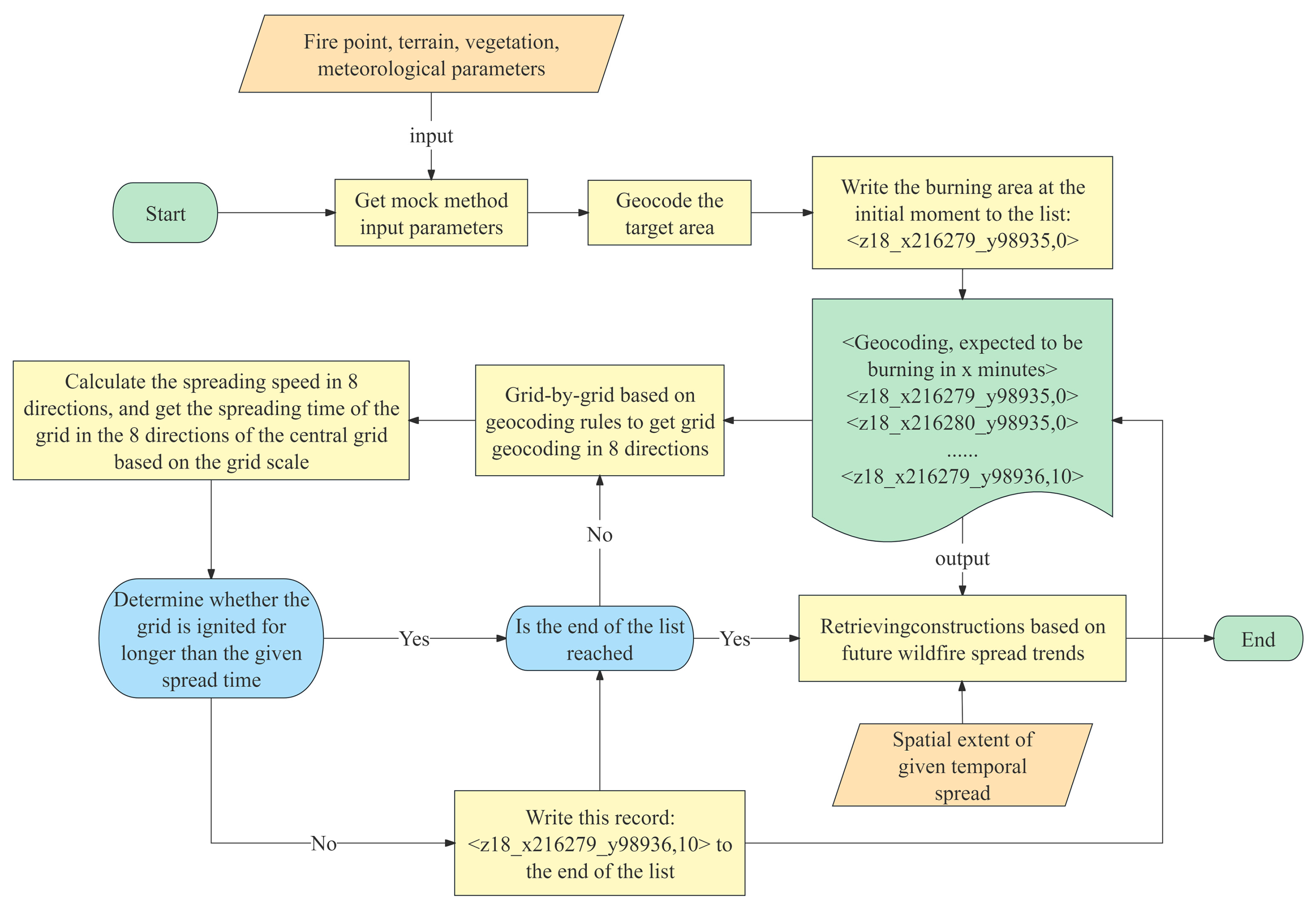 Fire 07 00131 g014 Fire 07 00131 g014