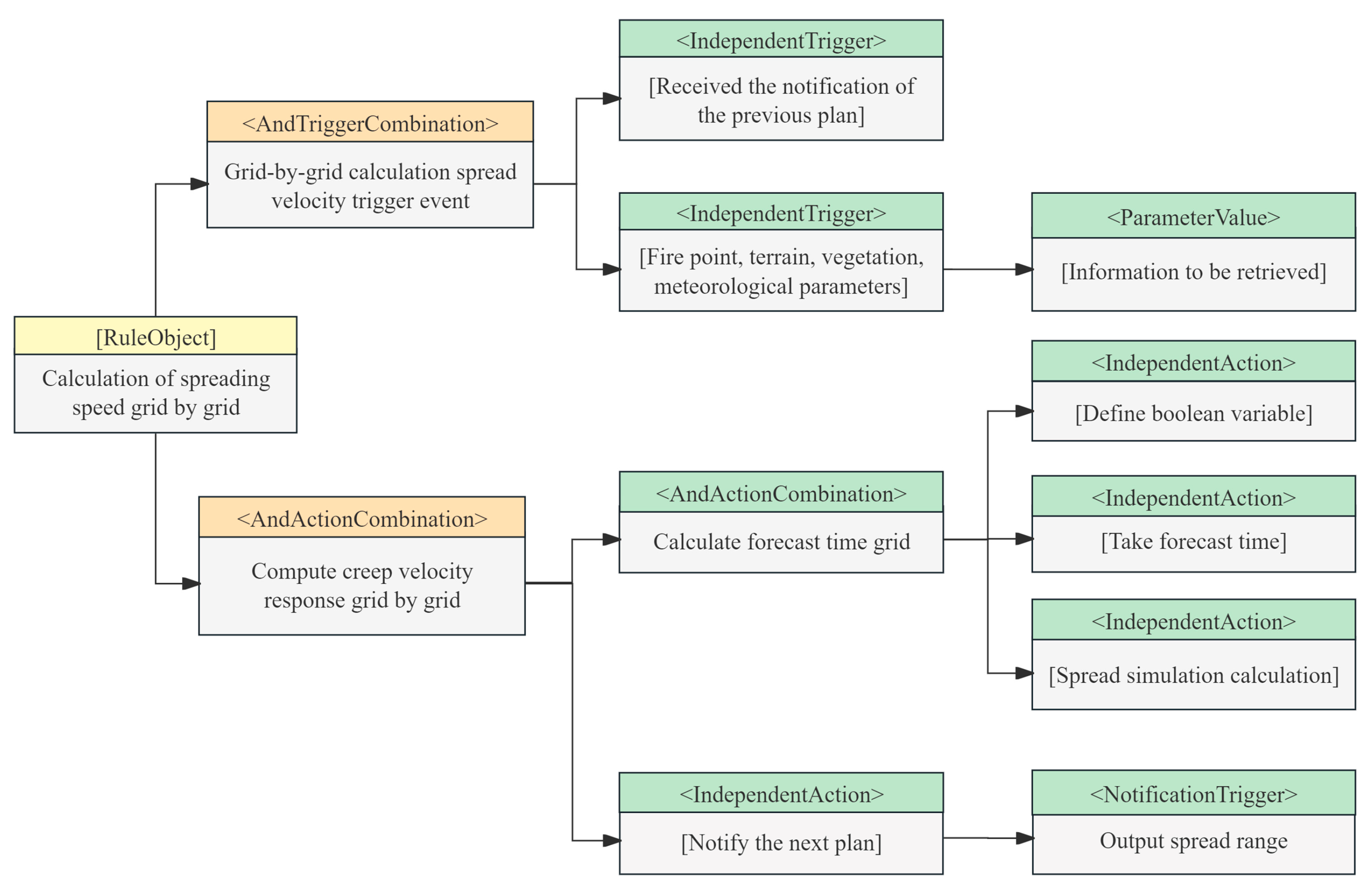 Fire 07 00131 g015 Fire 07 00131 g015