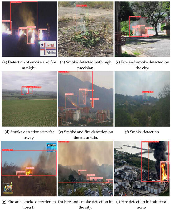 Fire | Free Full-Text | Fire and Smoke Detection Using Fine-Tuned ...