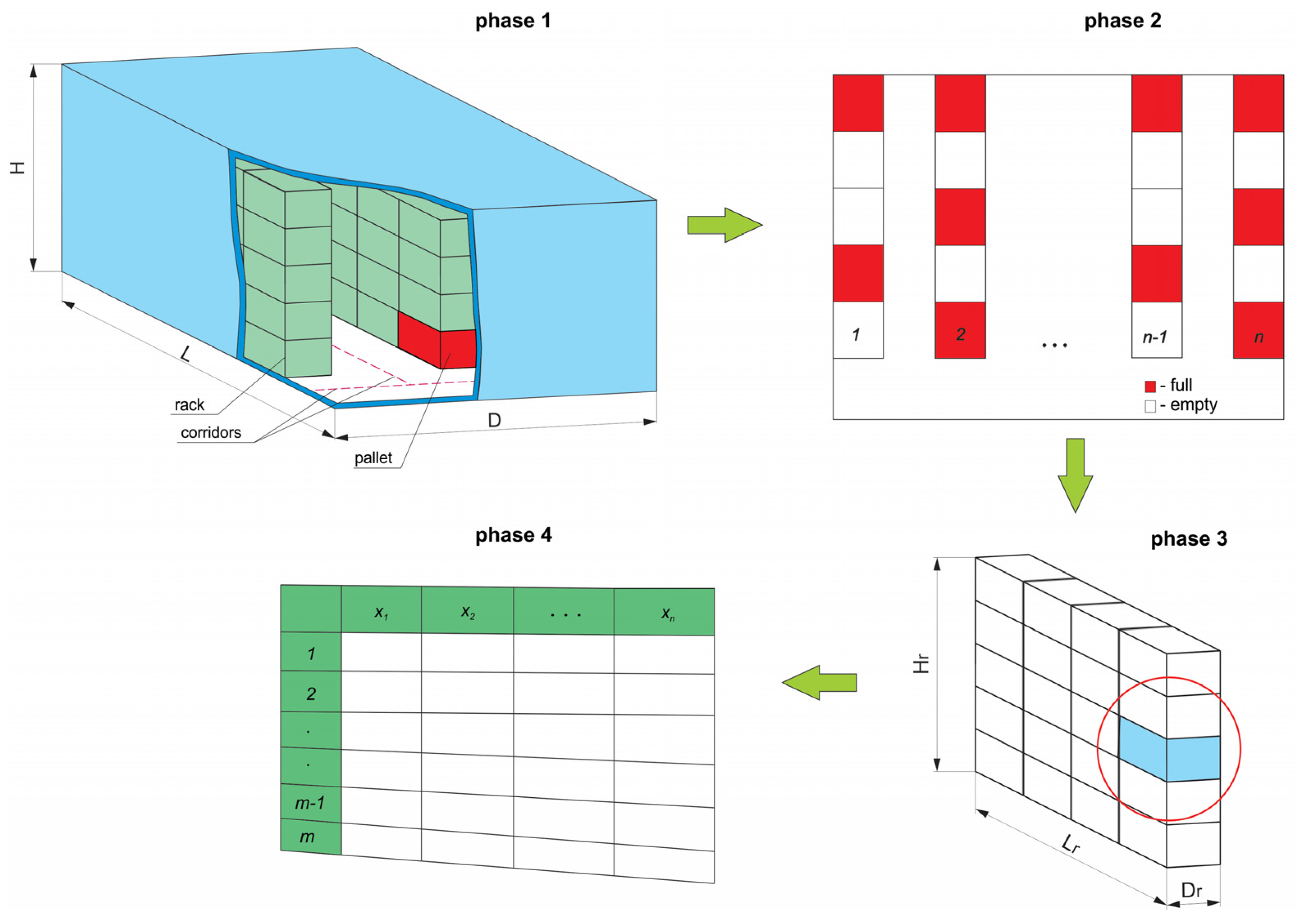 Fire 07 00149 g002 Fire 07 00149 g002