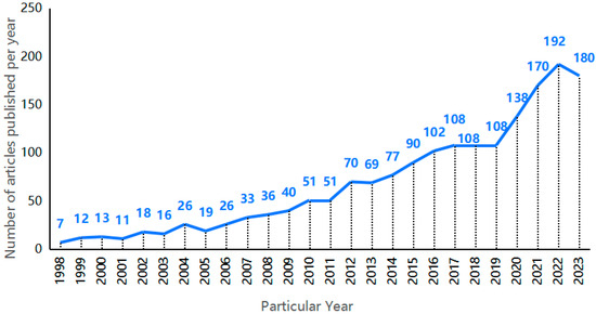 Current Status of Research on Wildland Fire Impacts on Soil