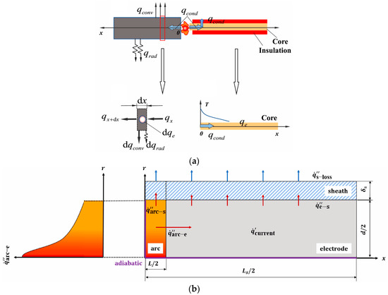 Research Progress on the Fire Characteristics of Electric Cables and Wires