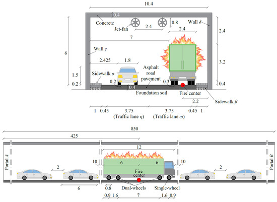 CFD Simulation to Assess the Effects of Asphalt Pavement 