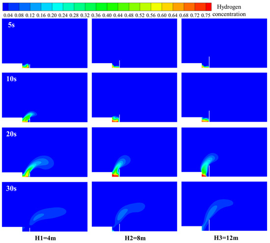 Study on Liquid Hydrogen Leakage and Diffusion Behavior in a Hydrogen  Production Station