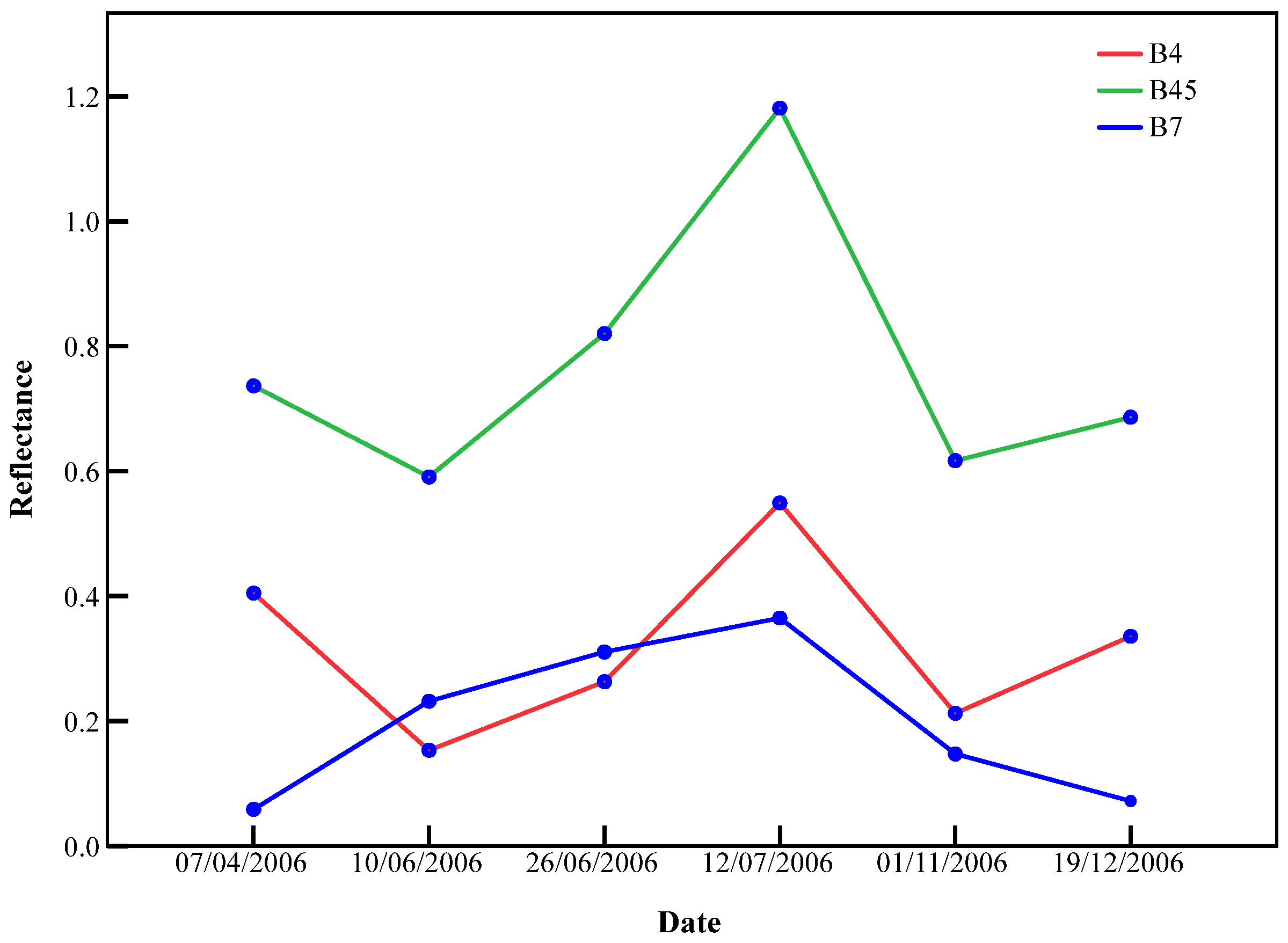 Fire 07 00257 g004 Fire 07 00257 g004