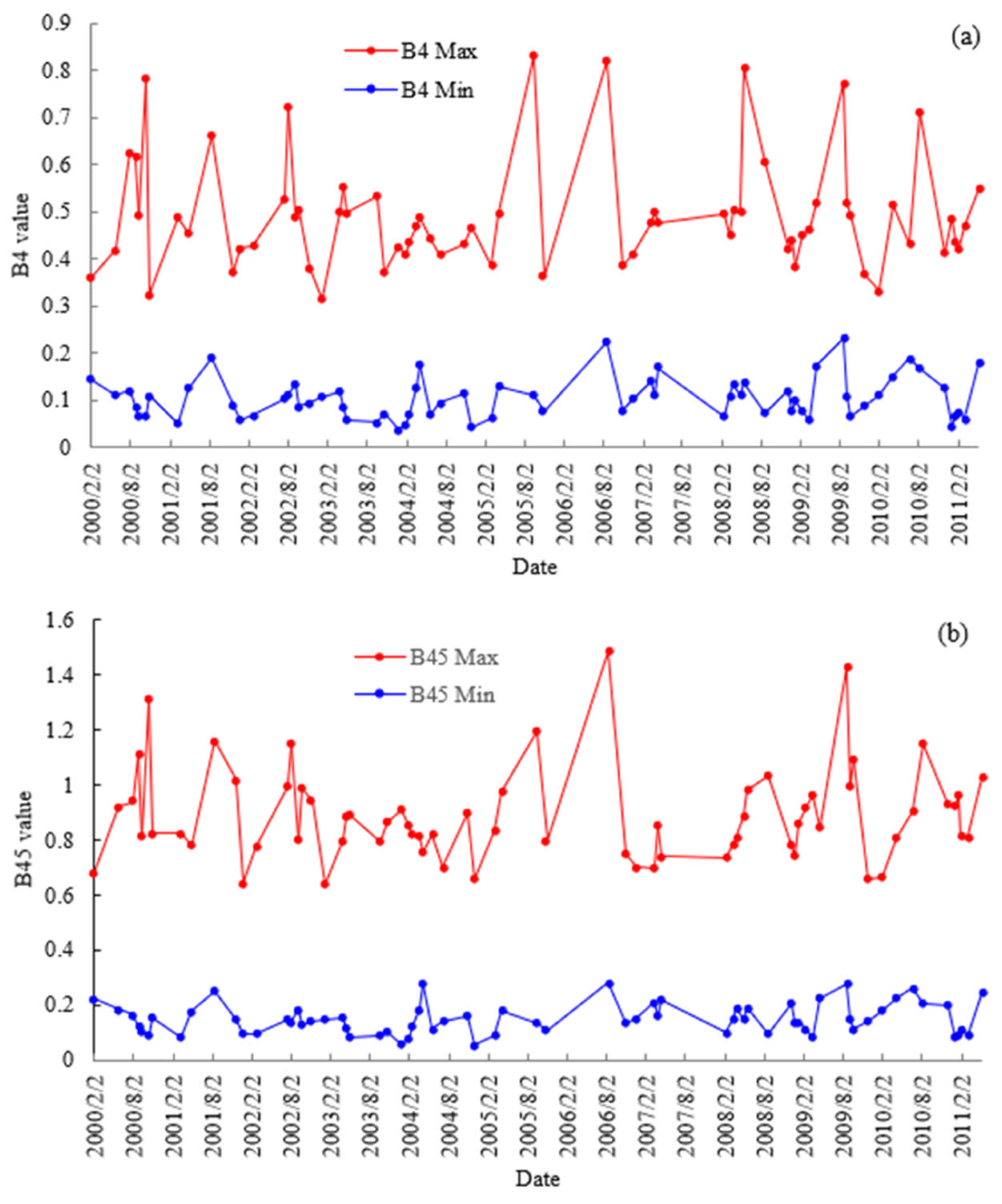Fire 07 00257 g005 Fire 07 00257 g005