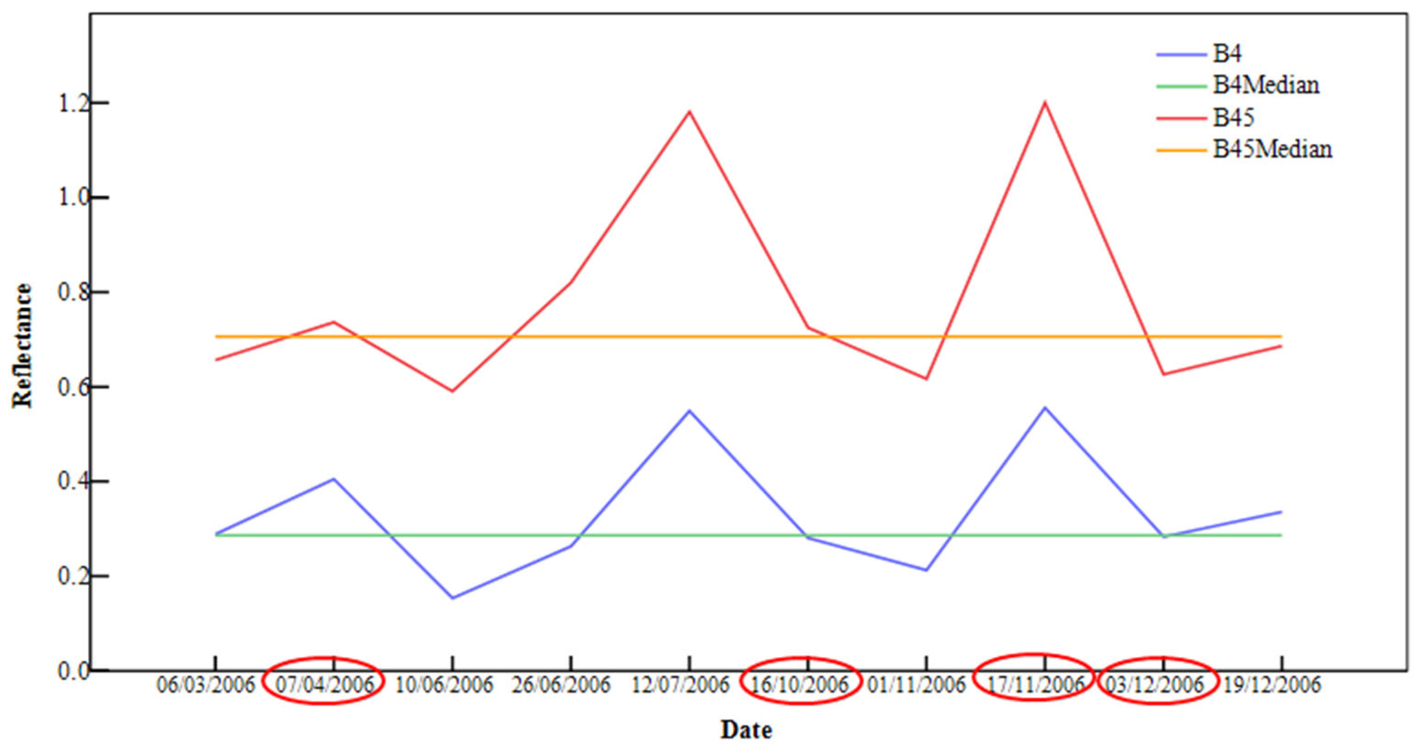 Fire 07 00257 g007 Fire 07 00257 g007