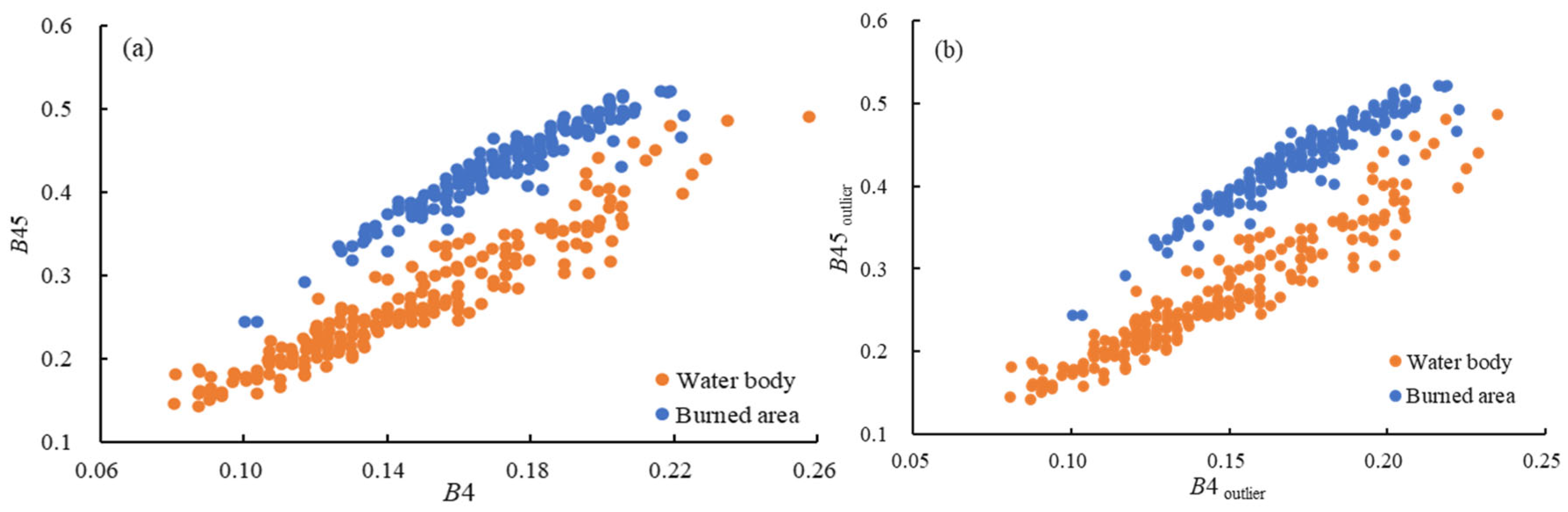 Fire 07 00257 g009 Fire 07 00257 g009