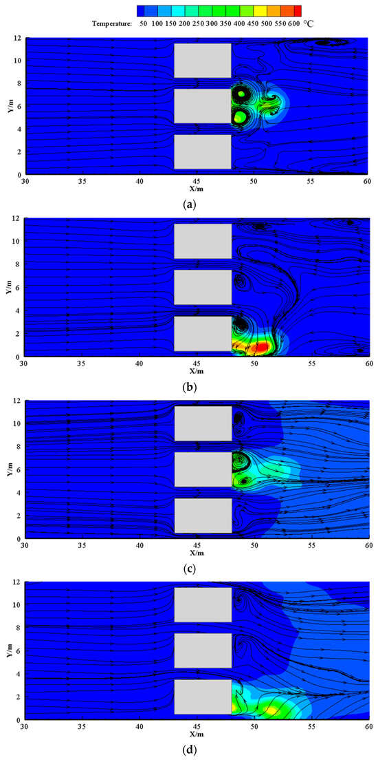 Thermal Characteristics of Multiple Blockages with Various