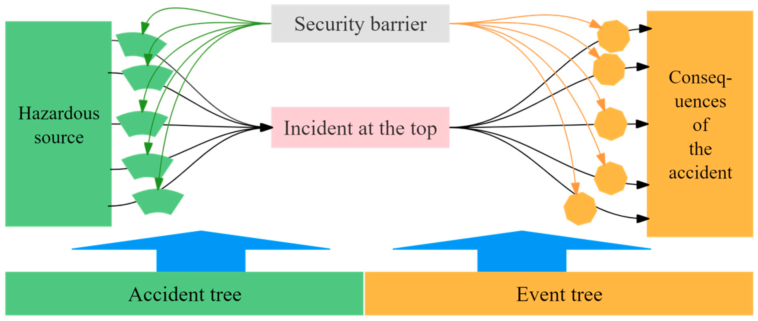 Fire 07 00287 g001 Fire 07 00287 g001