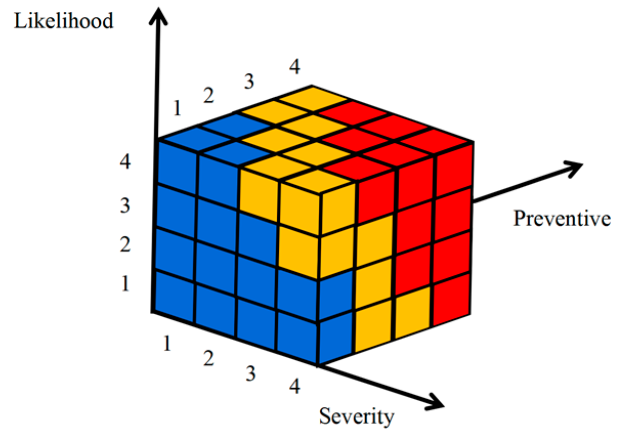 Fire 07 00287 g003 Fire 07 00287 g003
