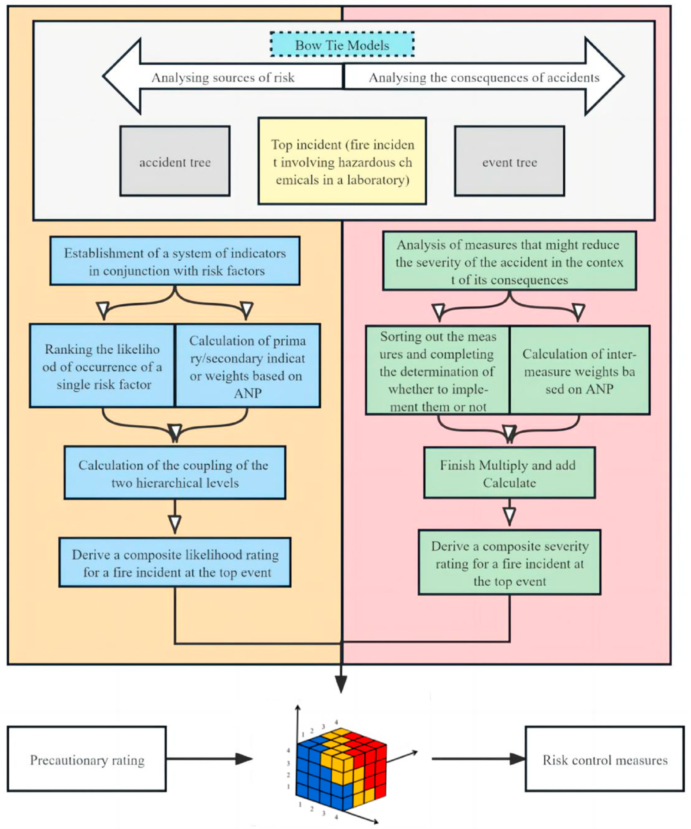 Fire 07 00287 g004 Fire 07 00287 g004