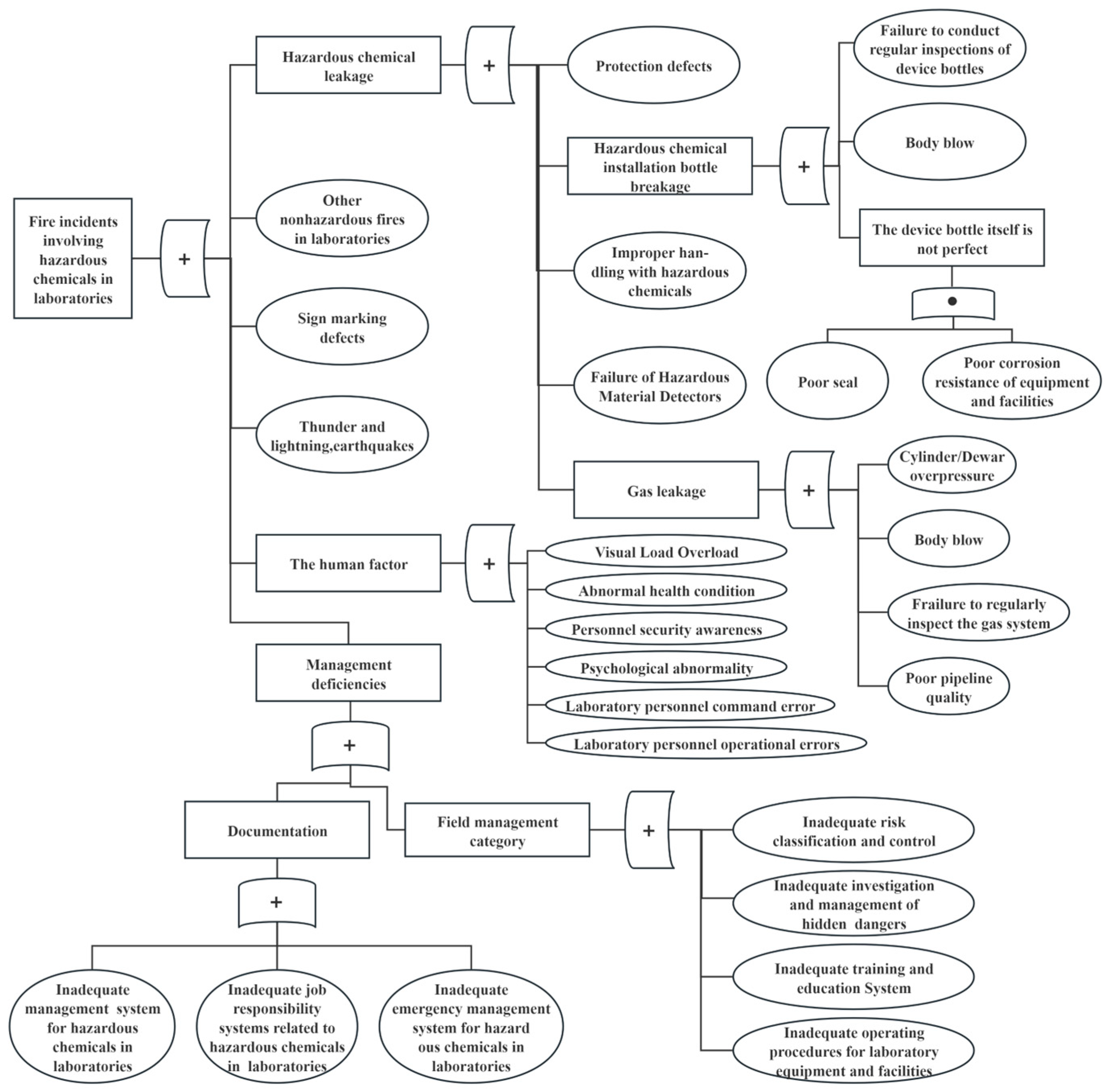 Fire 07 00287 g005 Fire 07 00287 g005