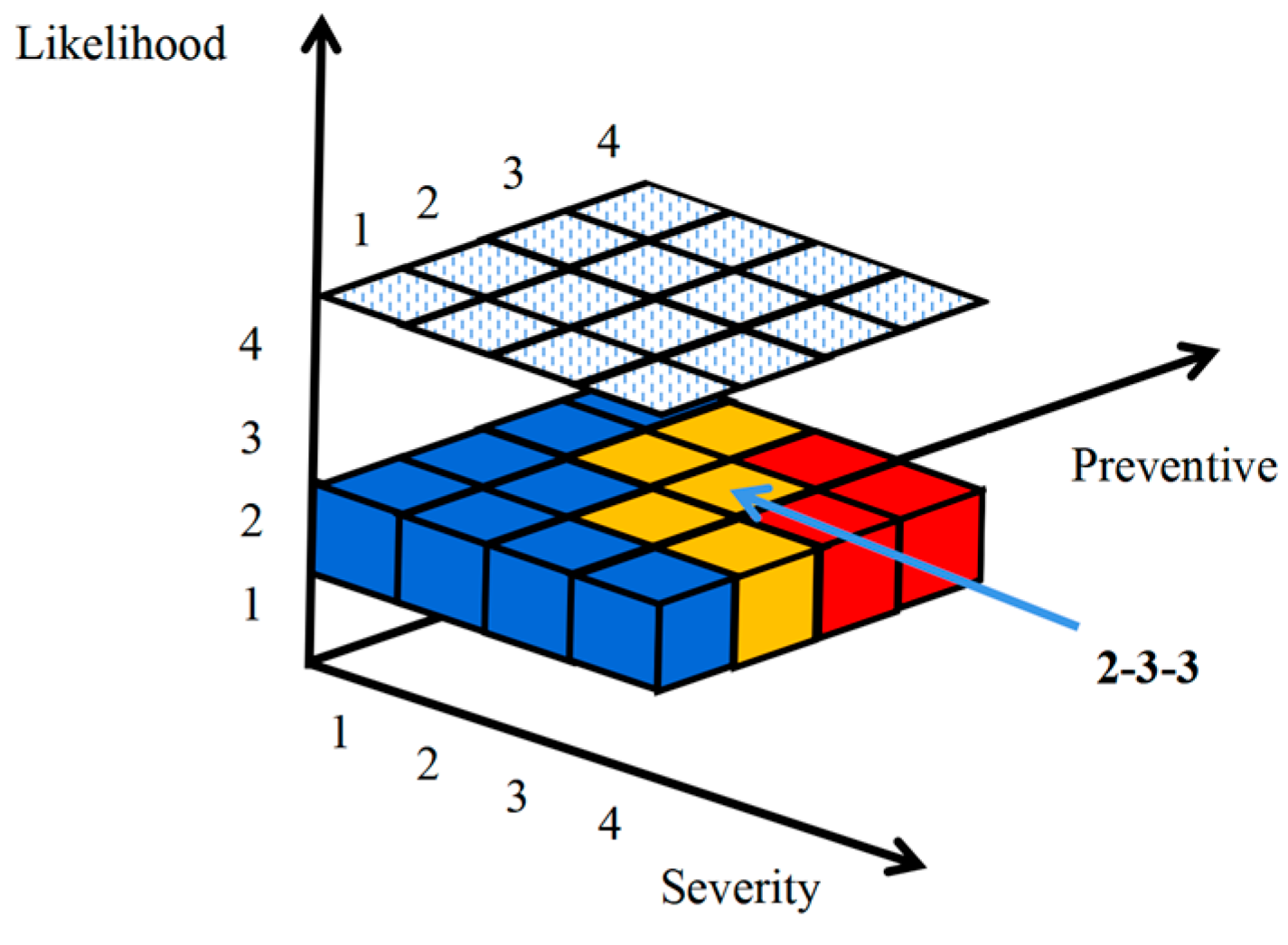 Fire 07 00287 g011 Fire 07 00287 g011