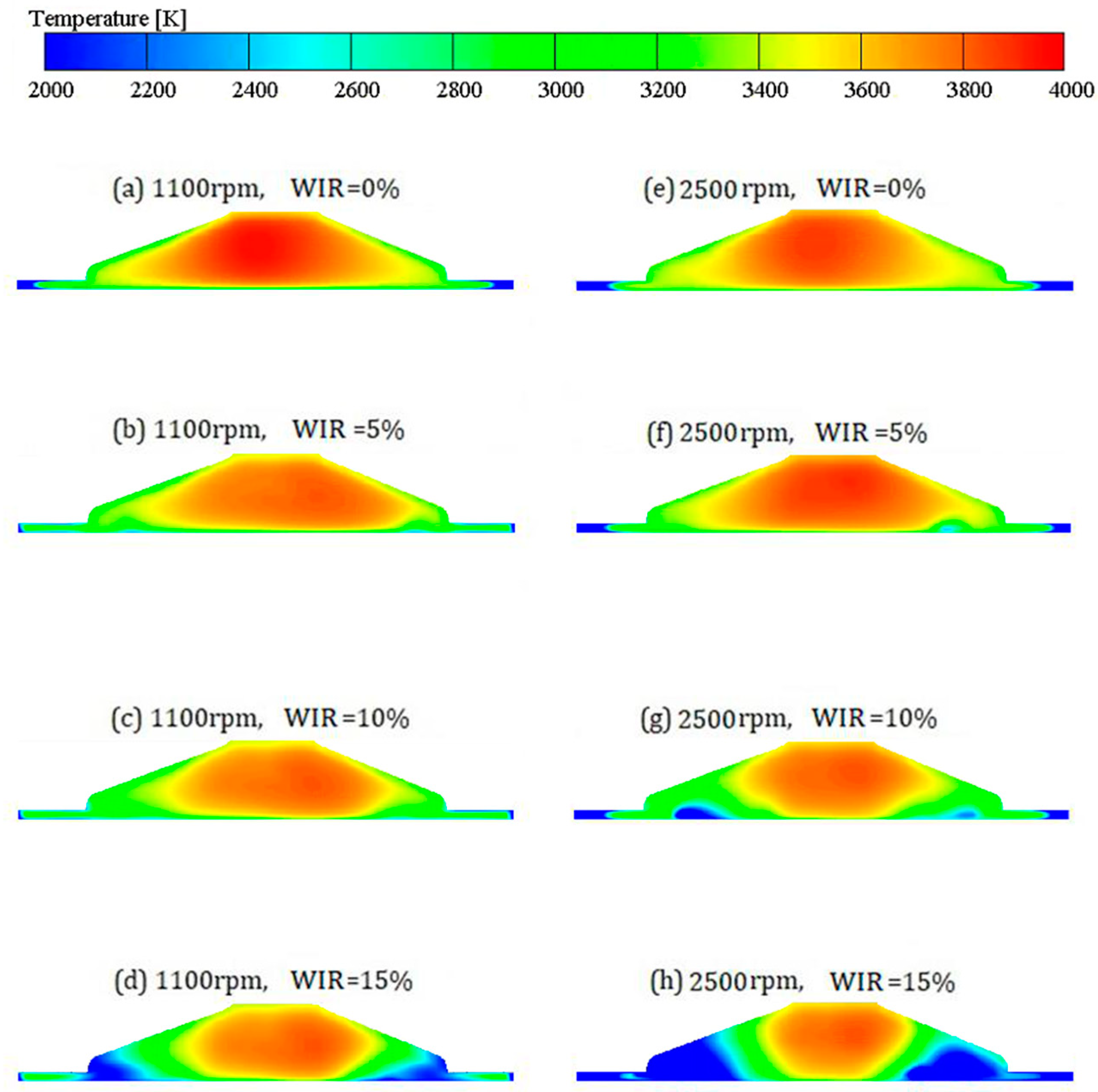 Fire 07 00289 g003 Fire 07 00289 g003