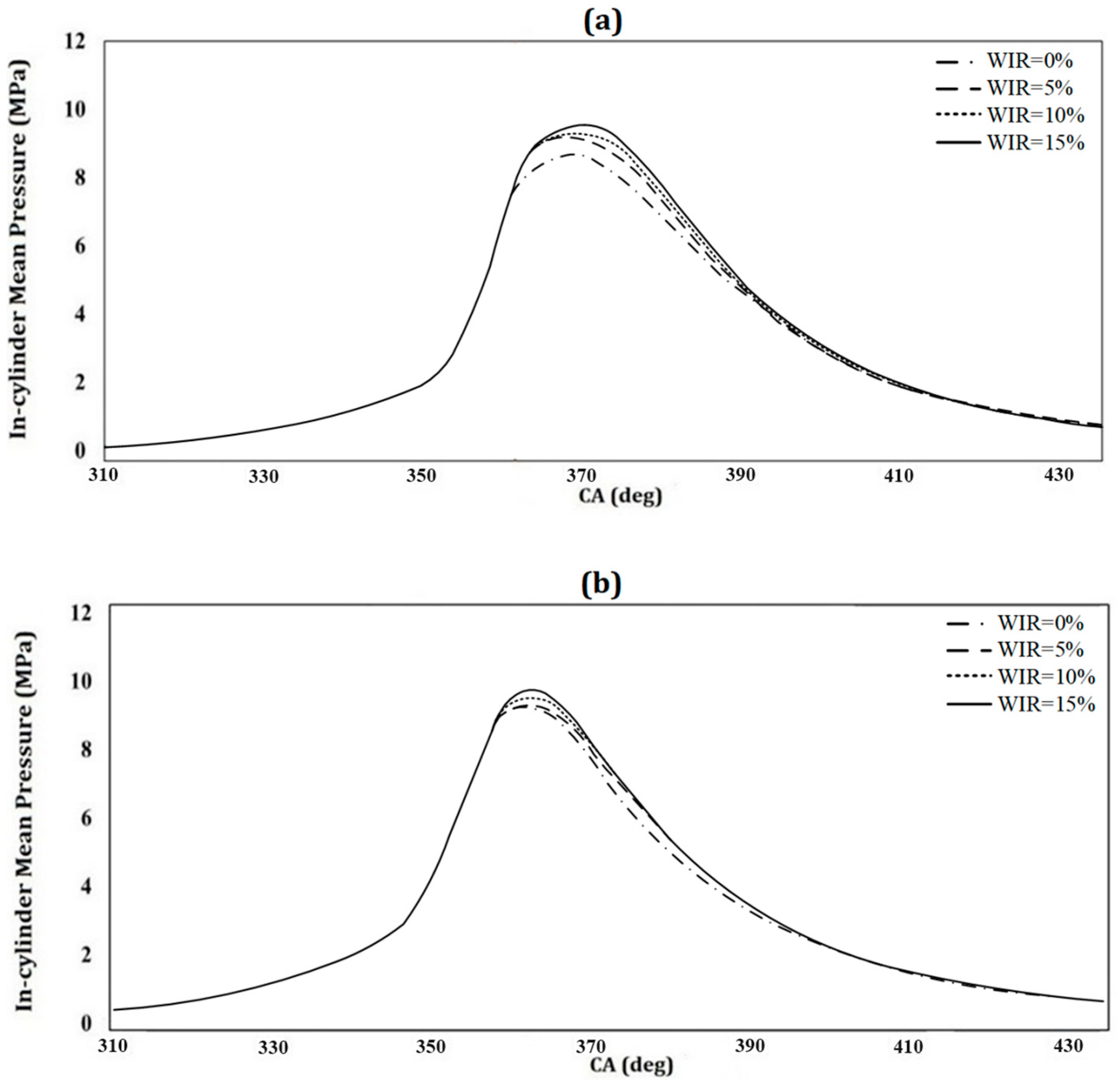 Fire 07 00289 g006 Fire 07 00289 g006