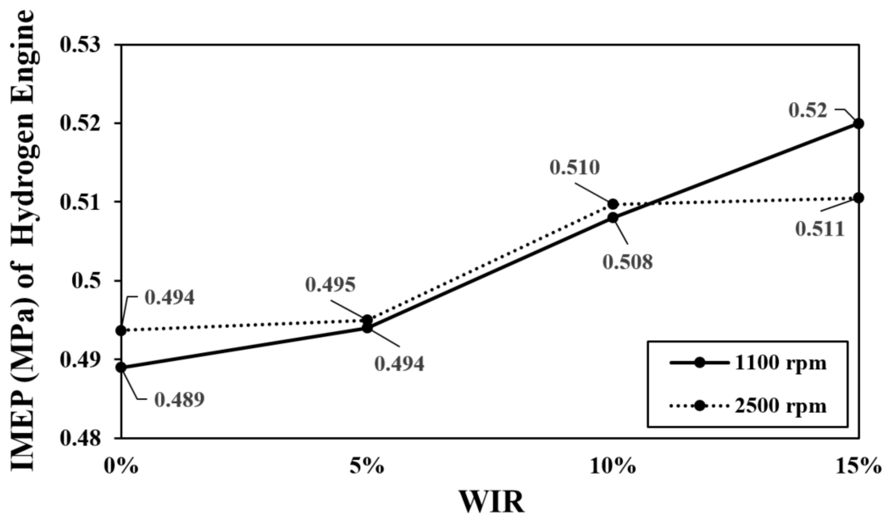 Fire 07 00289 g007 Fire 07 00289 g007